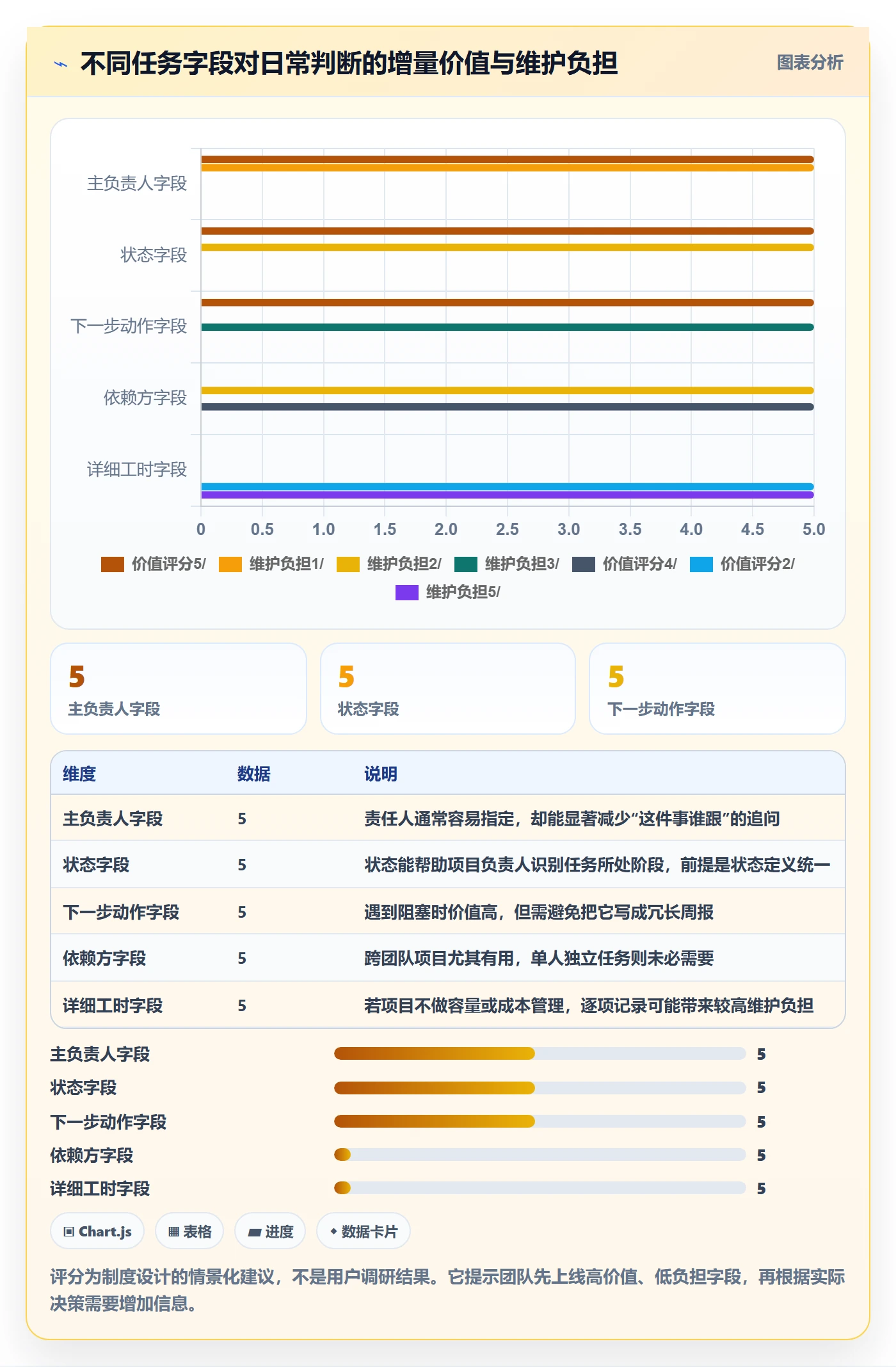 日历视图如何做好日视图?项目负责人制度设计与操作步骤