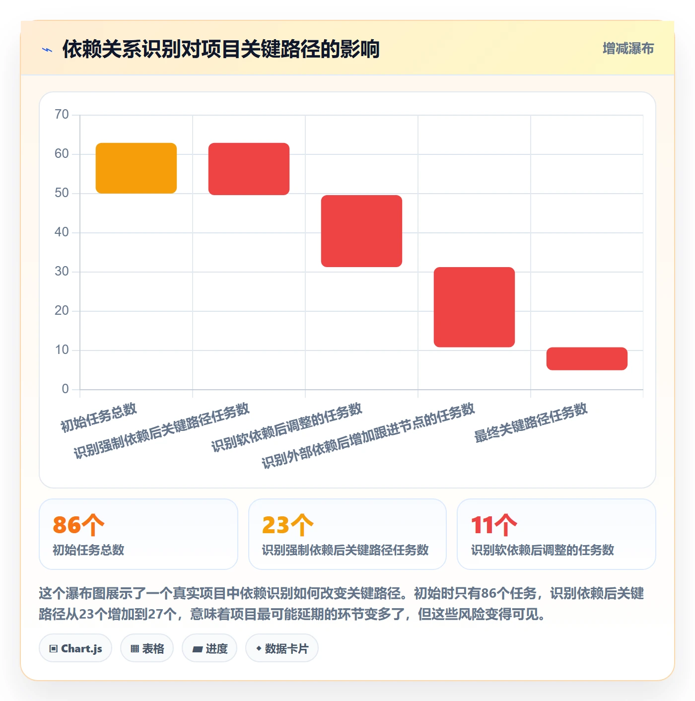 计划进度怎么做？项目经理最佳实践：进度管理从0到1