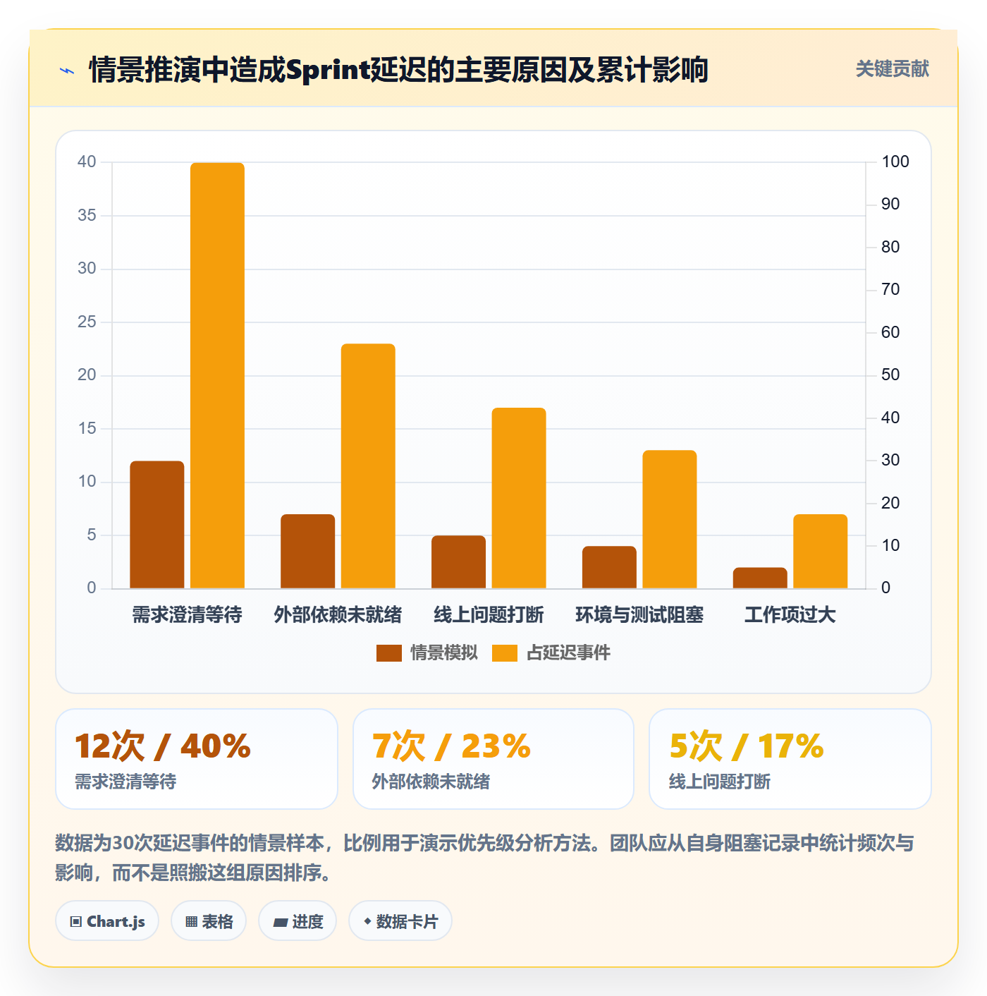 Sprint实操方法：研发团队提升敏捷项目效率的制度设计方法与模板