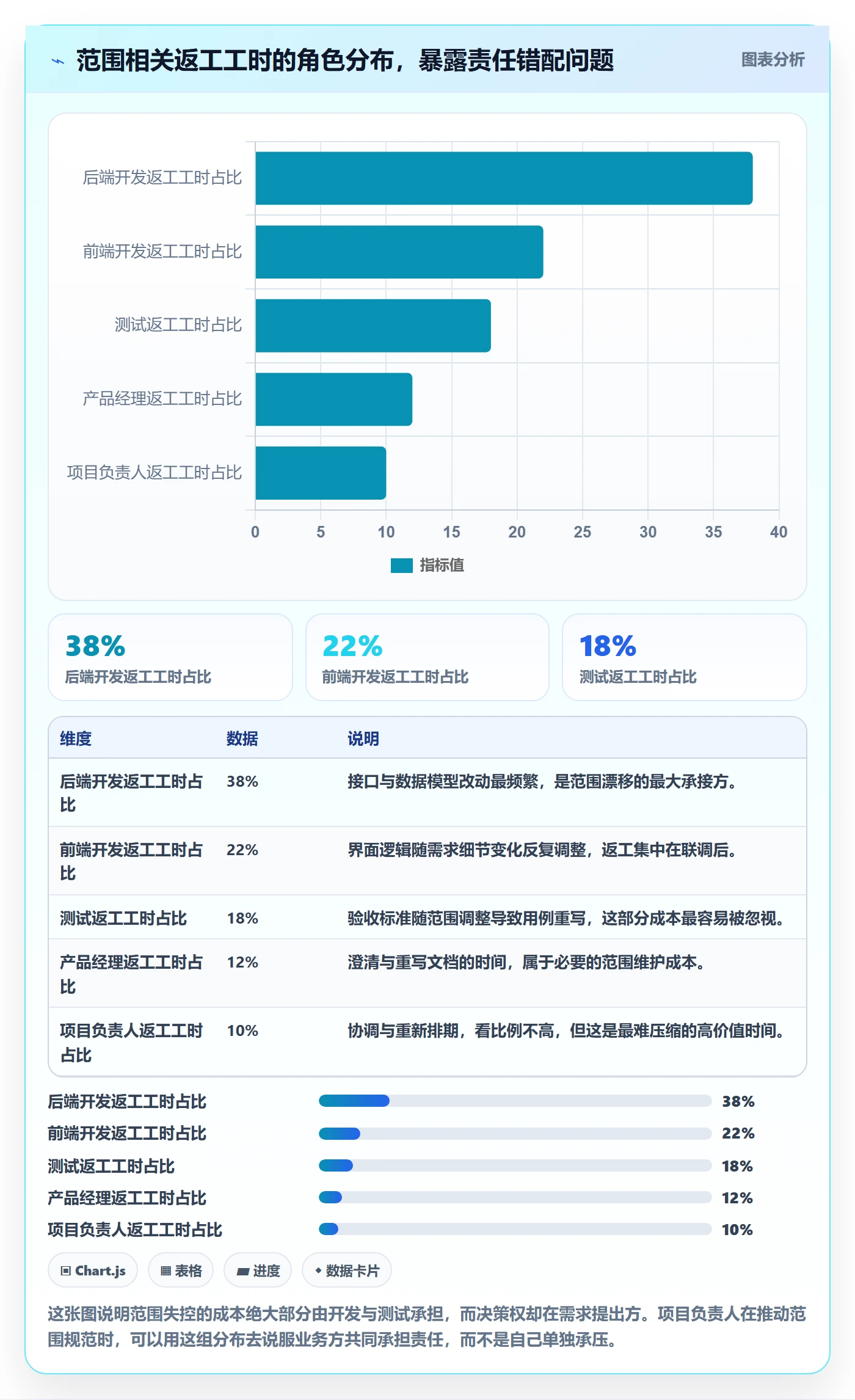 Scope流程与规范:项目负责人项目范围效率提升关键指标