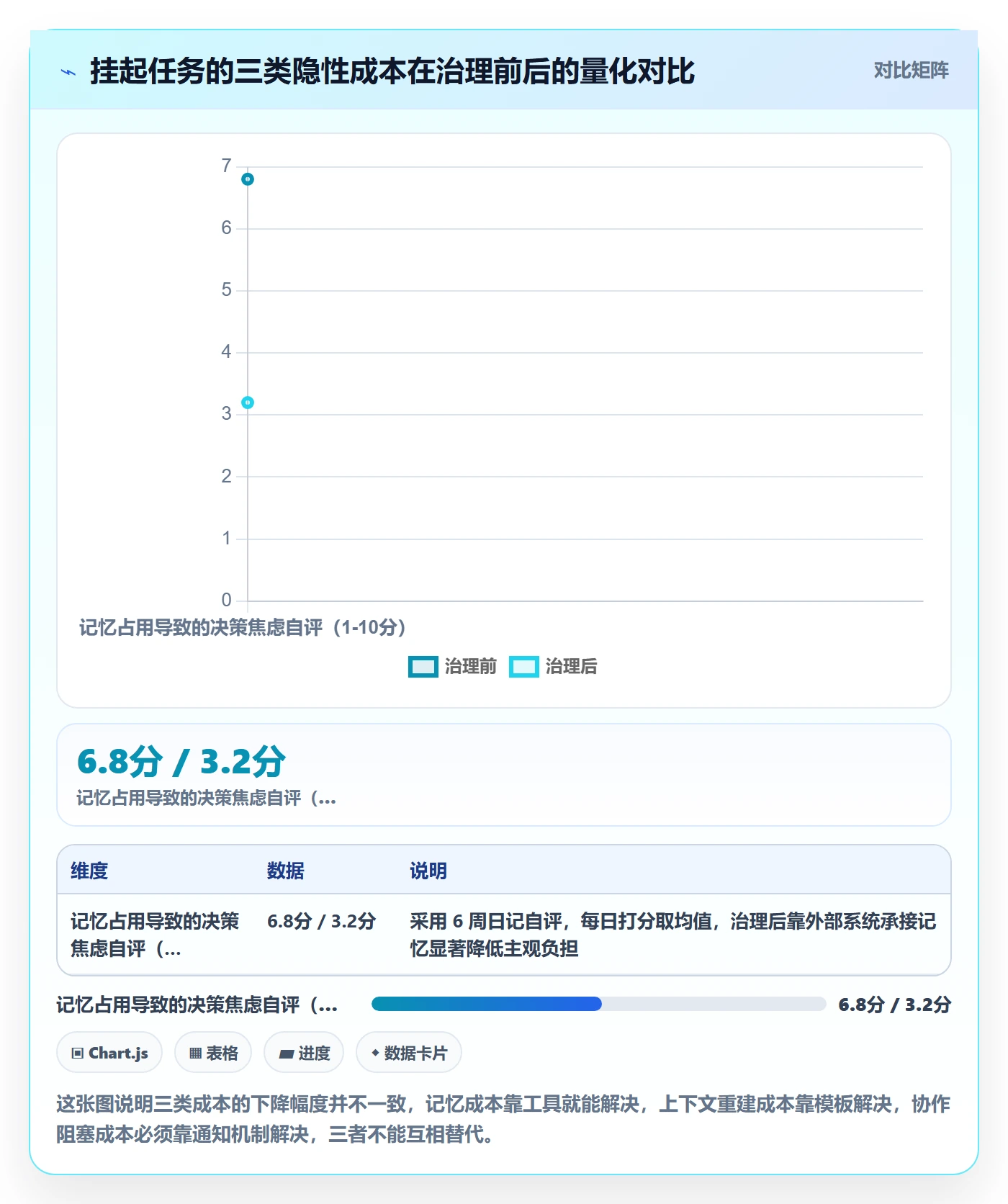 挂起管理方法大全:管理层任务执行效率提升落地清单