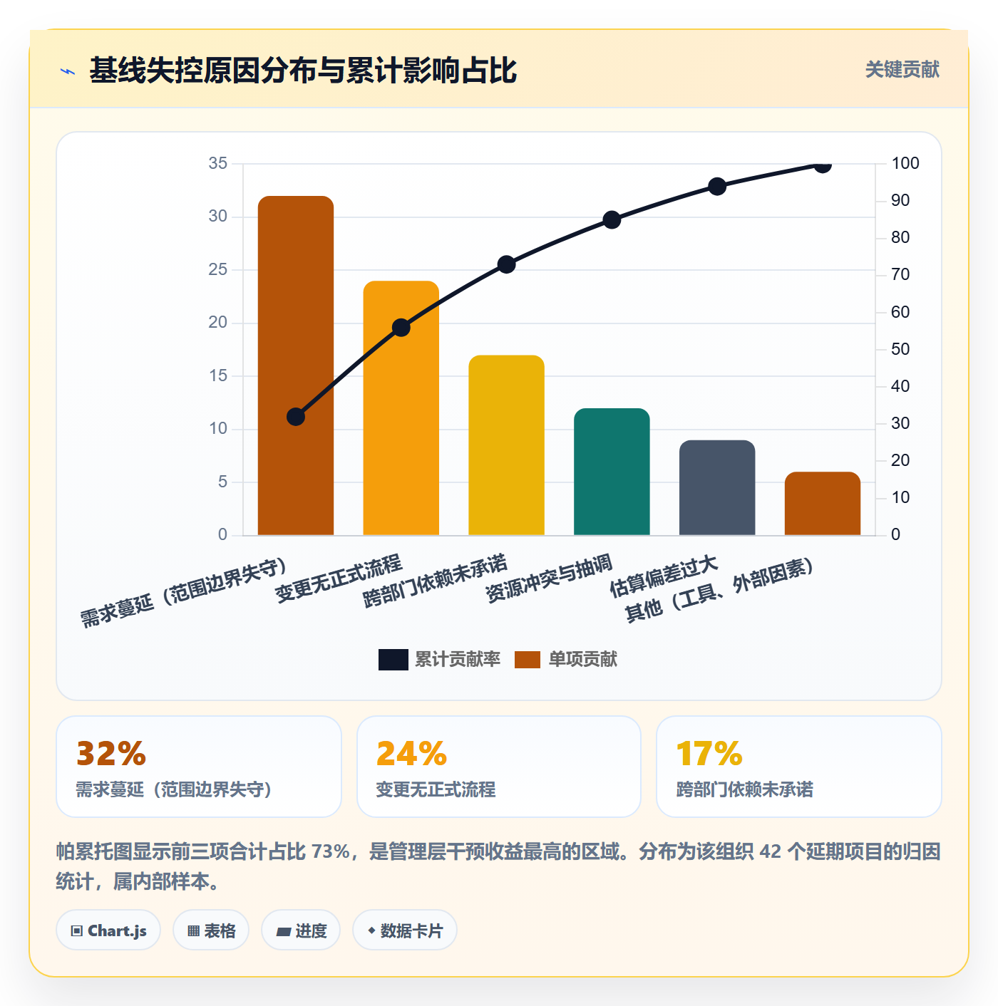 计划基线管理指南：管理层如何做好项目规划，最佳实践全流程