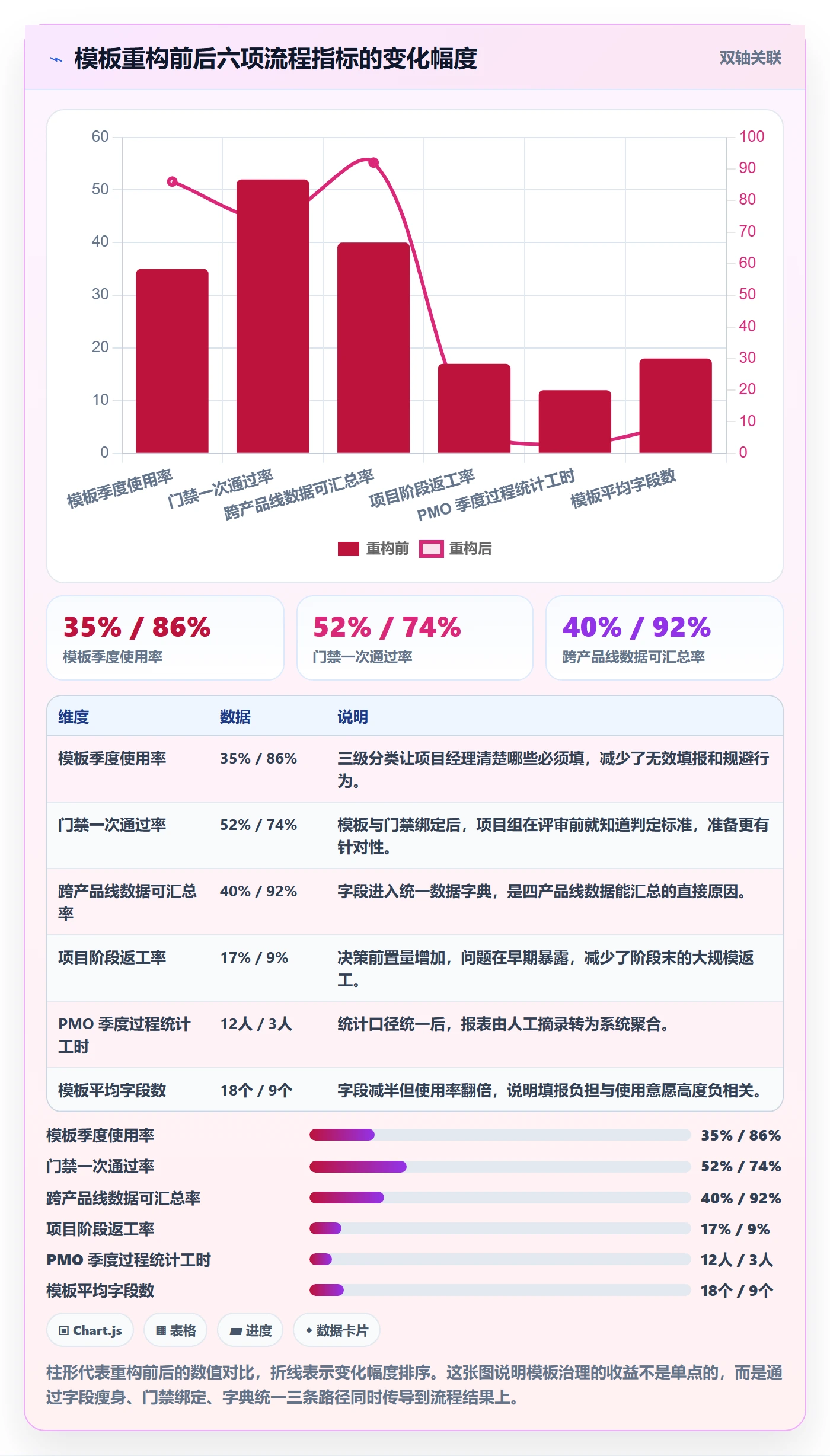 项目模板模板阶段全流程:PMO制度设计与一文讲清