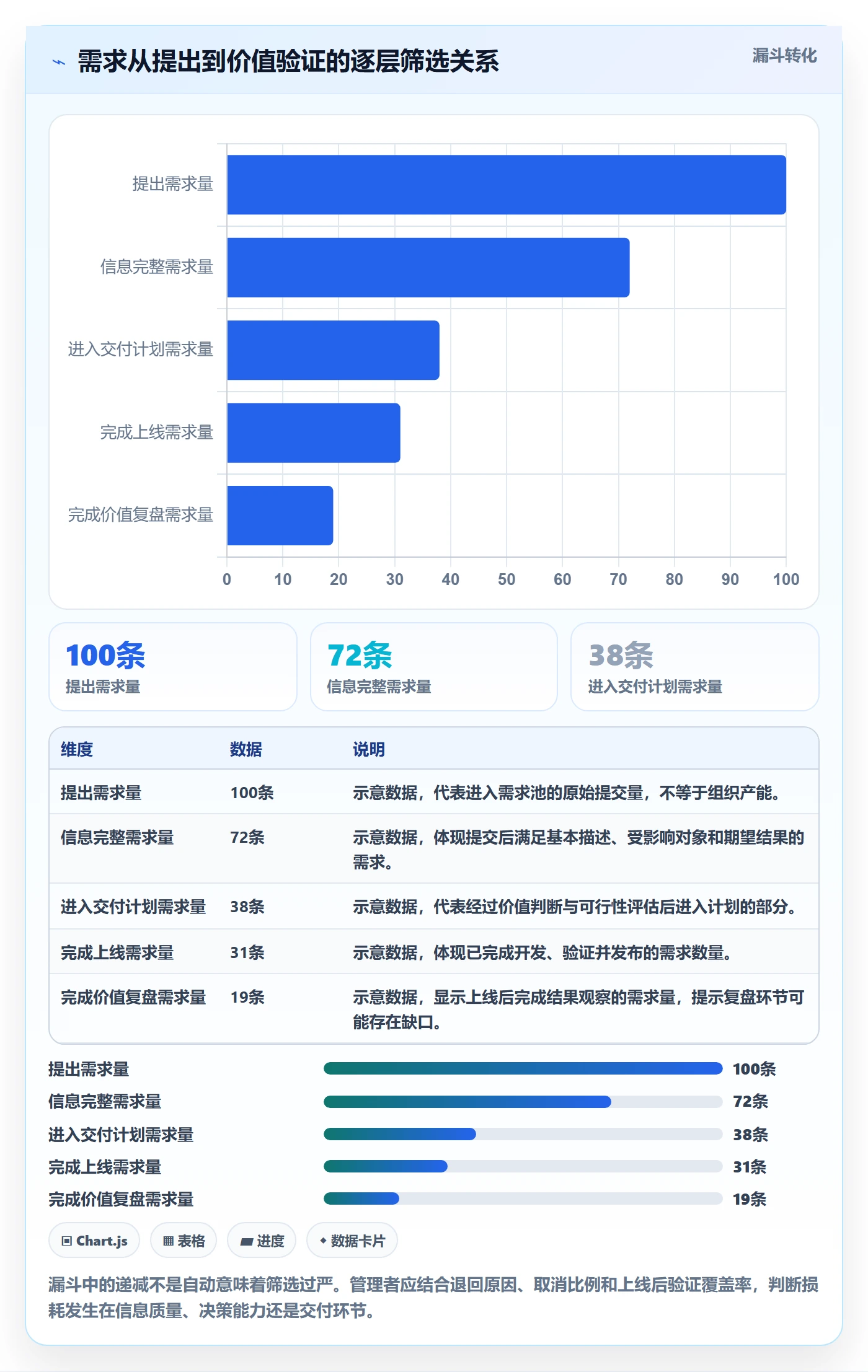 需求状态落地方案：管理层开展需求管理的流程优化案例解析