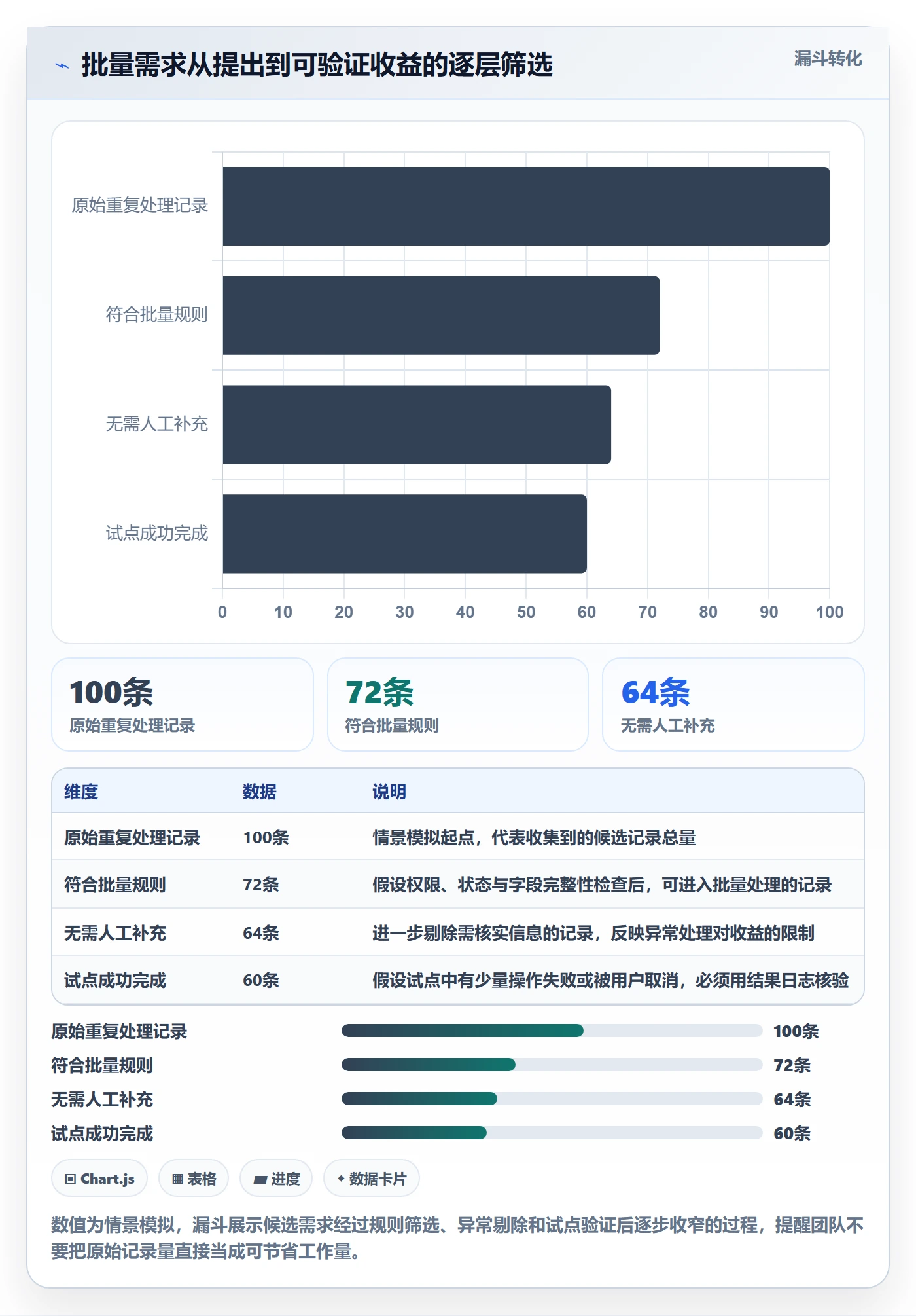 需求评审怎么做?项目成员入门指南:需求管理从0到1