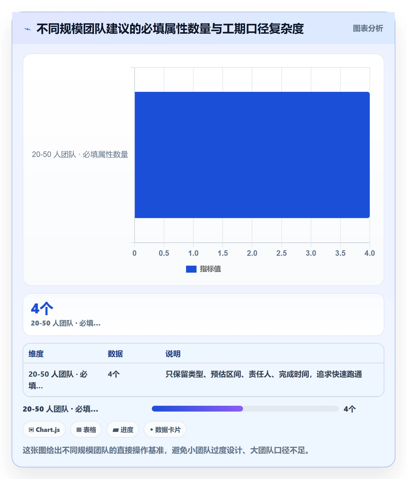 任务属性如何做好实际工期?企业管理者数据分析与操作步骤