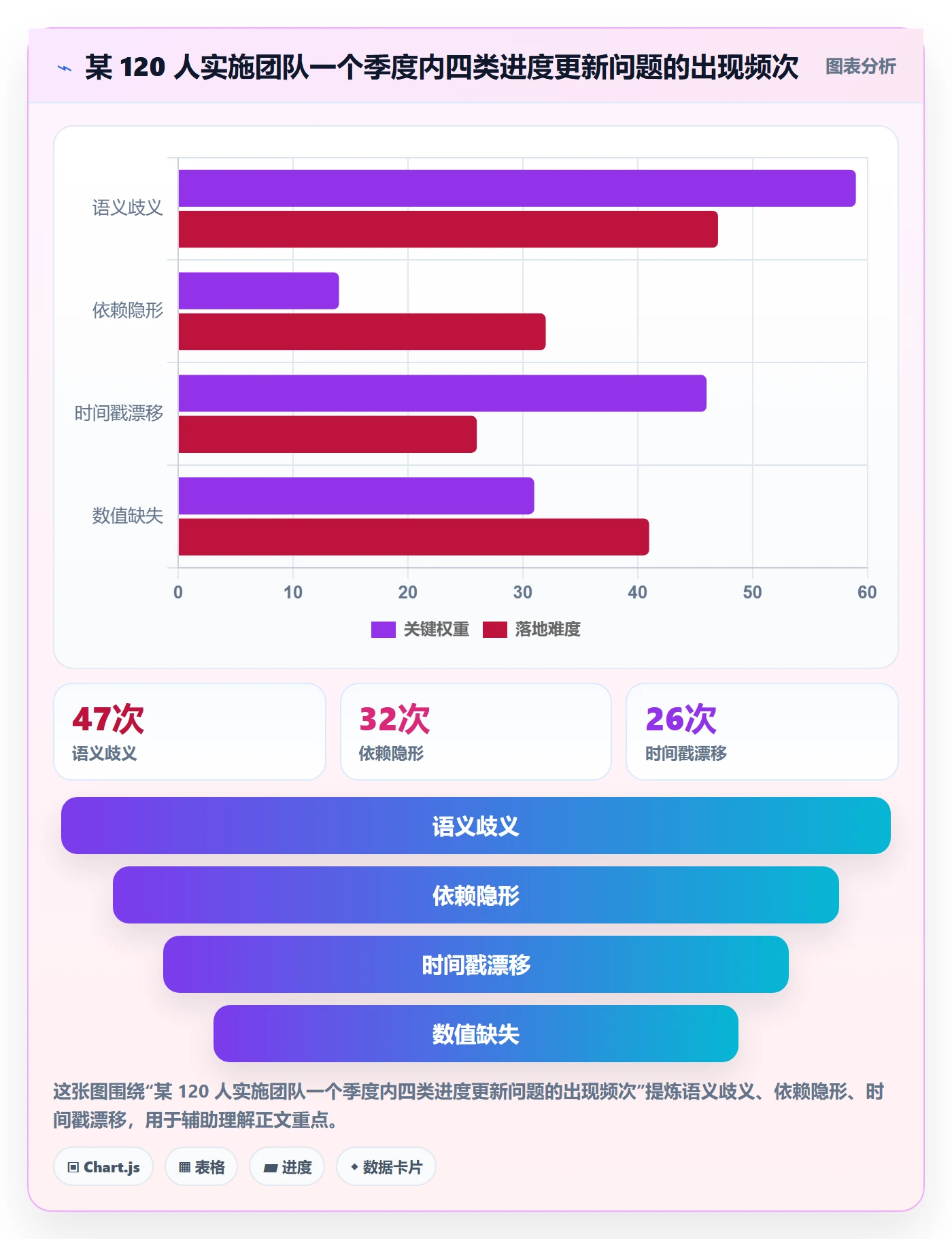 进度更新流程与规范：实施团队进度管理入门指南关键指标