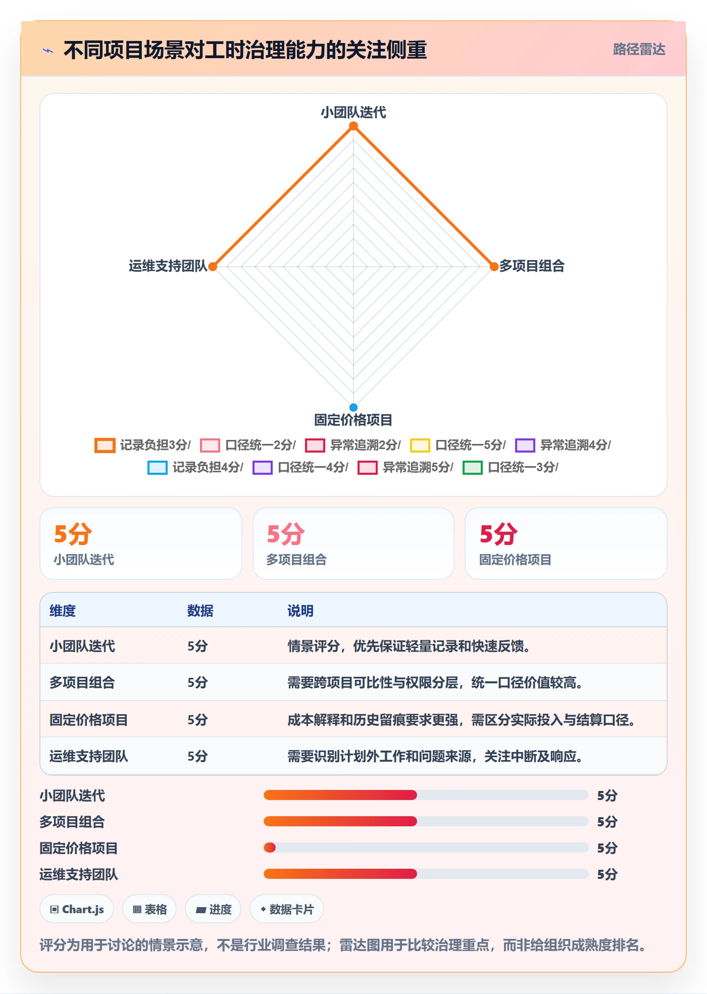 工时管理工时审核教程：项目经理数据分析，避坑指南