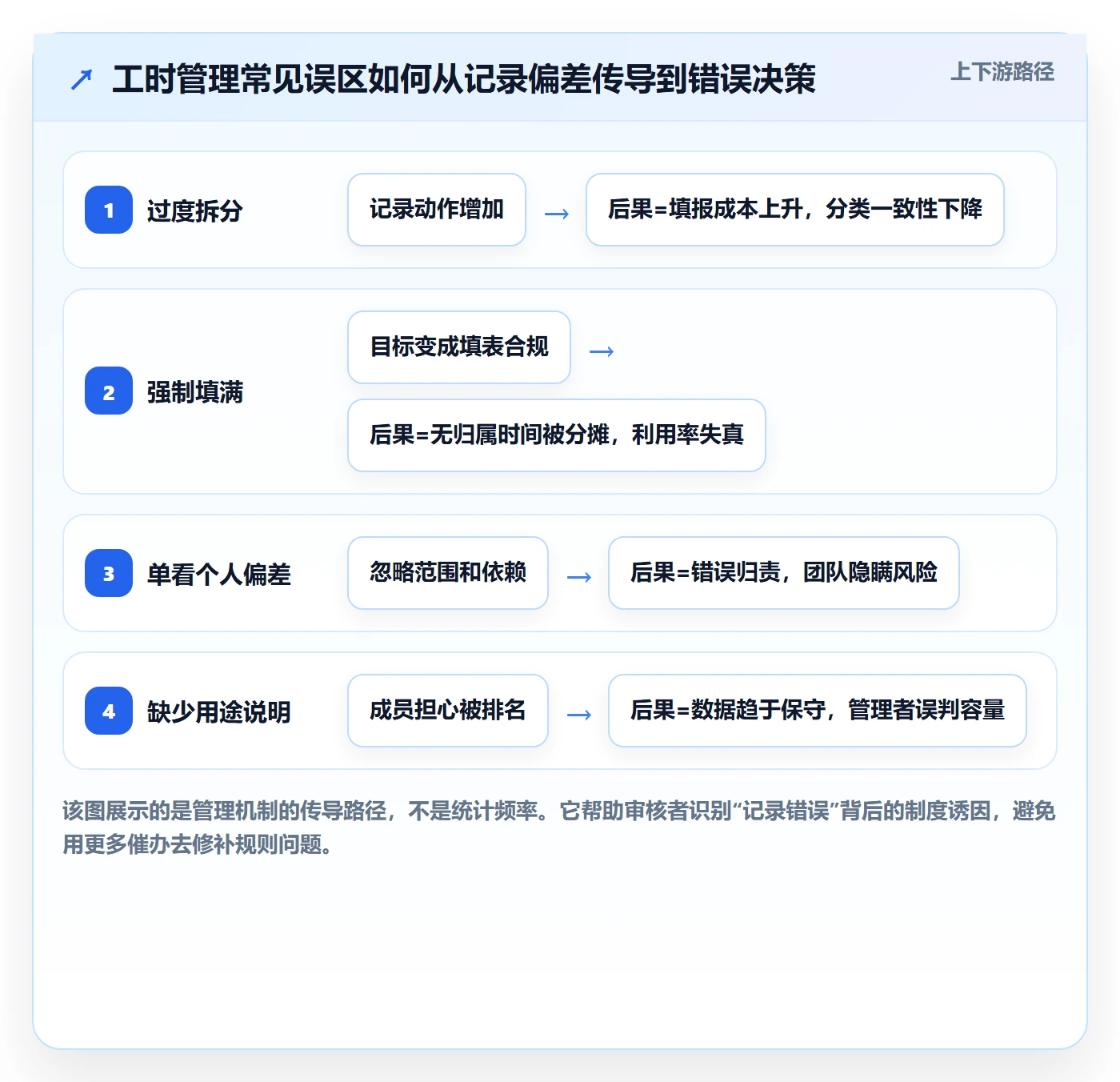 工时审核管理指南:产品经理如何做好工时管理,入门指南全流程
