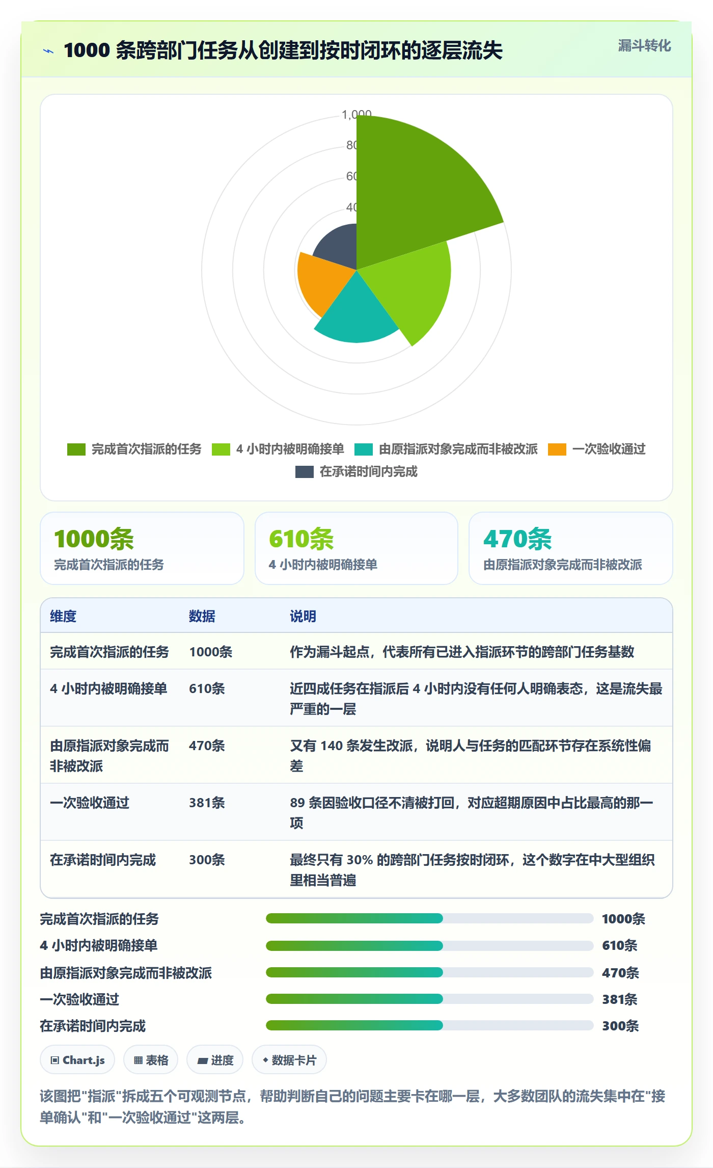 指派管理方法大全:跨部门团队任务分派实操方法落地清单