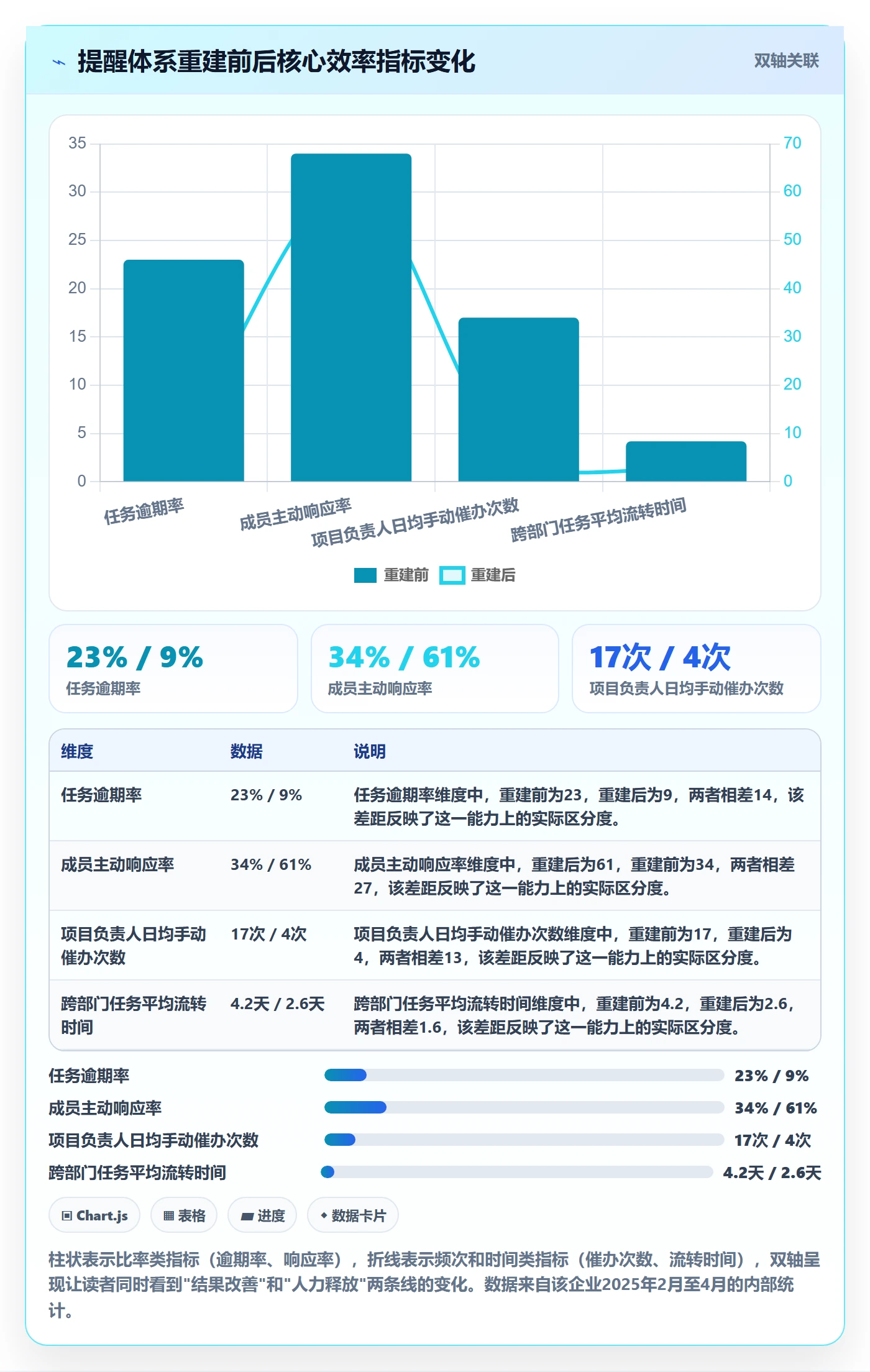 自动提醒怎么做?项目成员效率提升:任务提醒从0到1