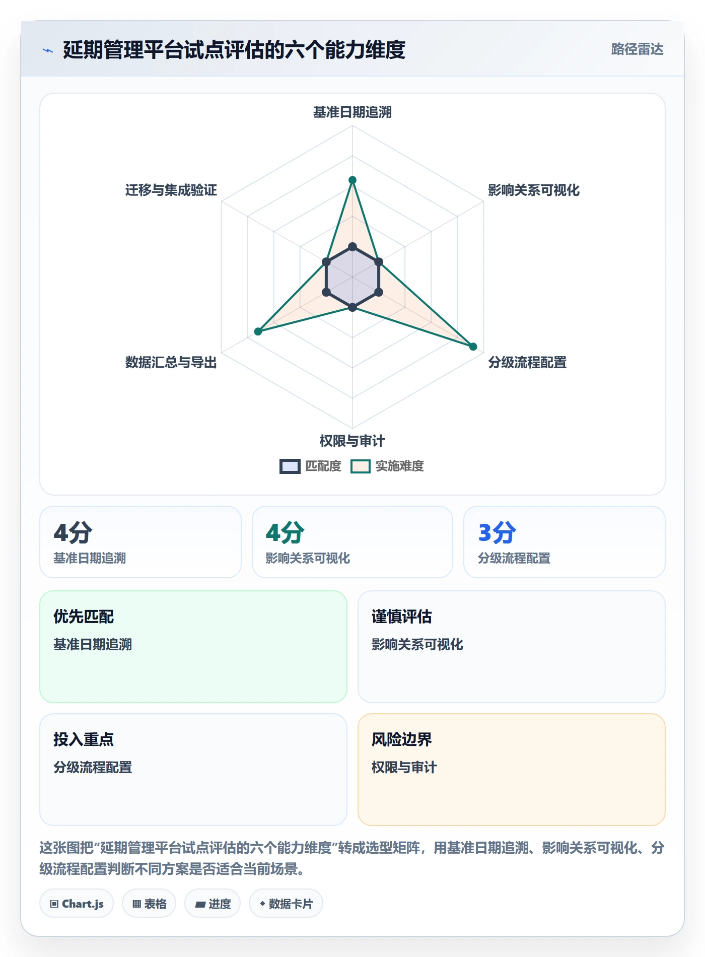 延期管理超期教程:PMO制度设计,避坑指南