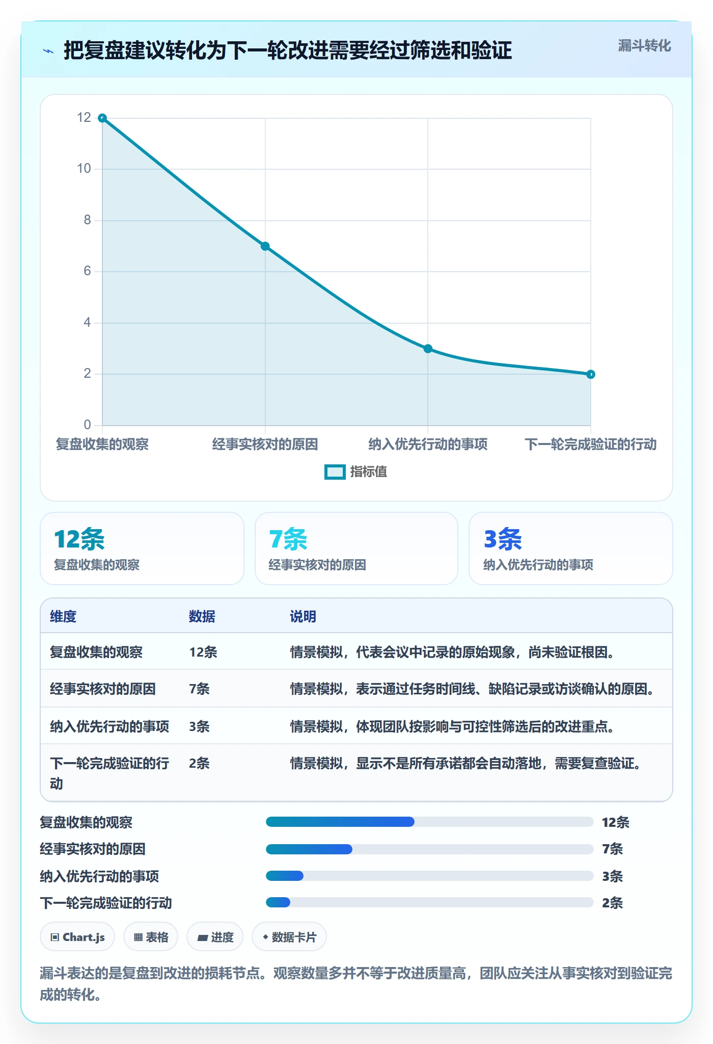 迭代复盘管理指南:项目成员如何做好迭代管理,风险控制全流程