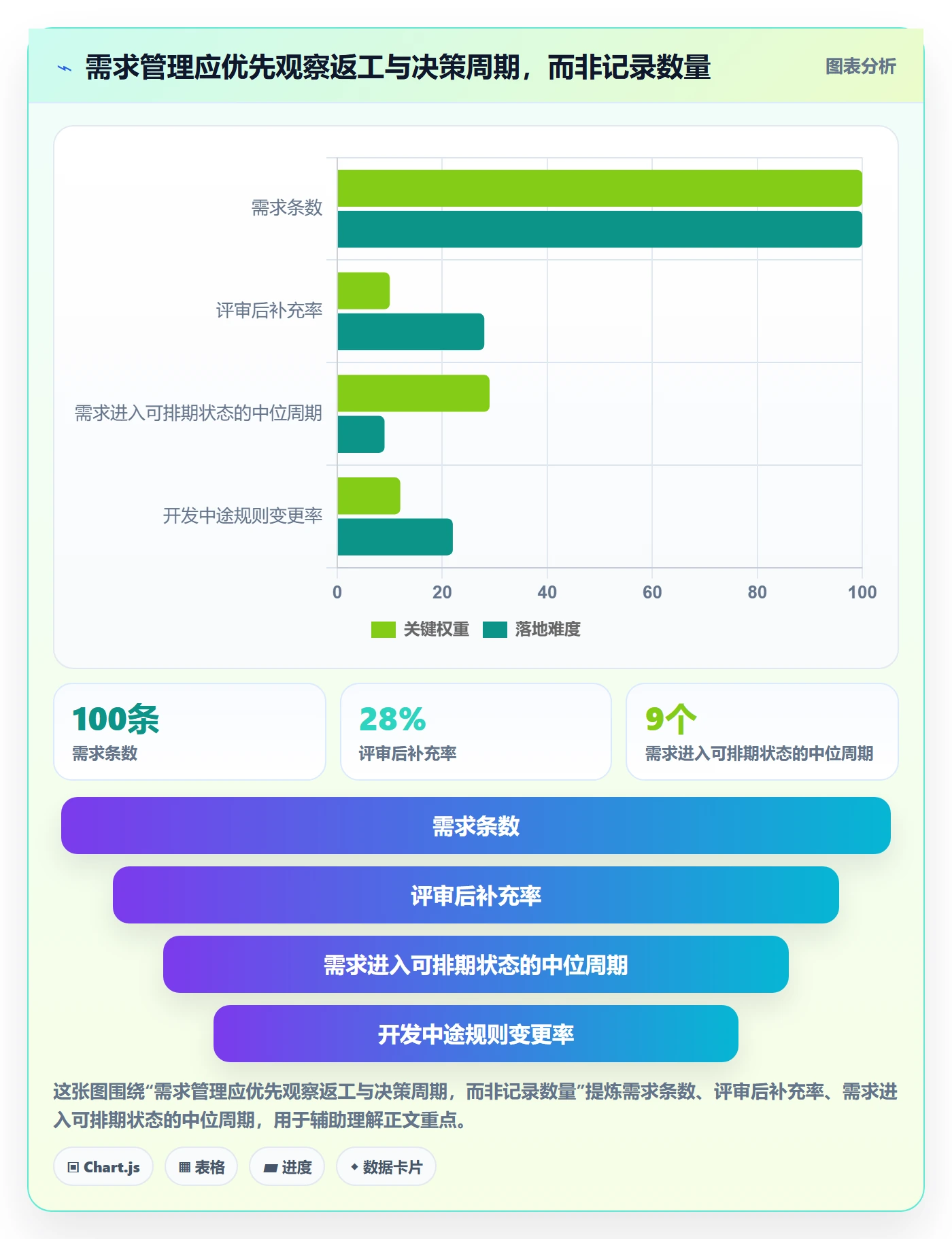 需求分析实操方法：项目经理提升需求管理效率的落地方案方法与模板