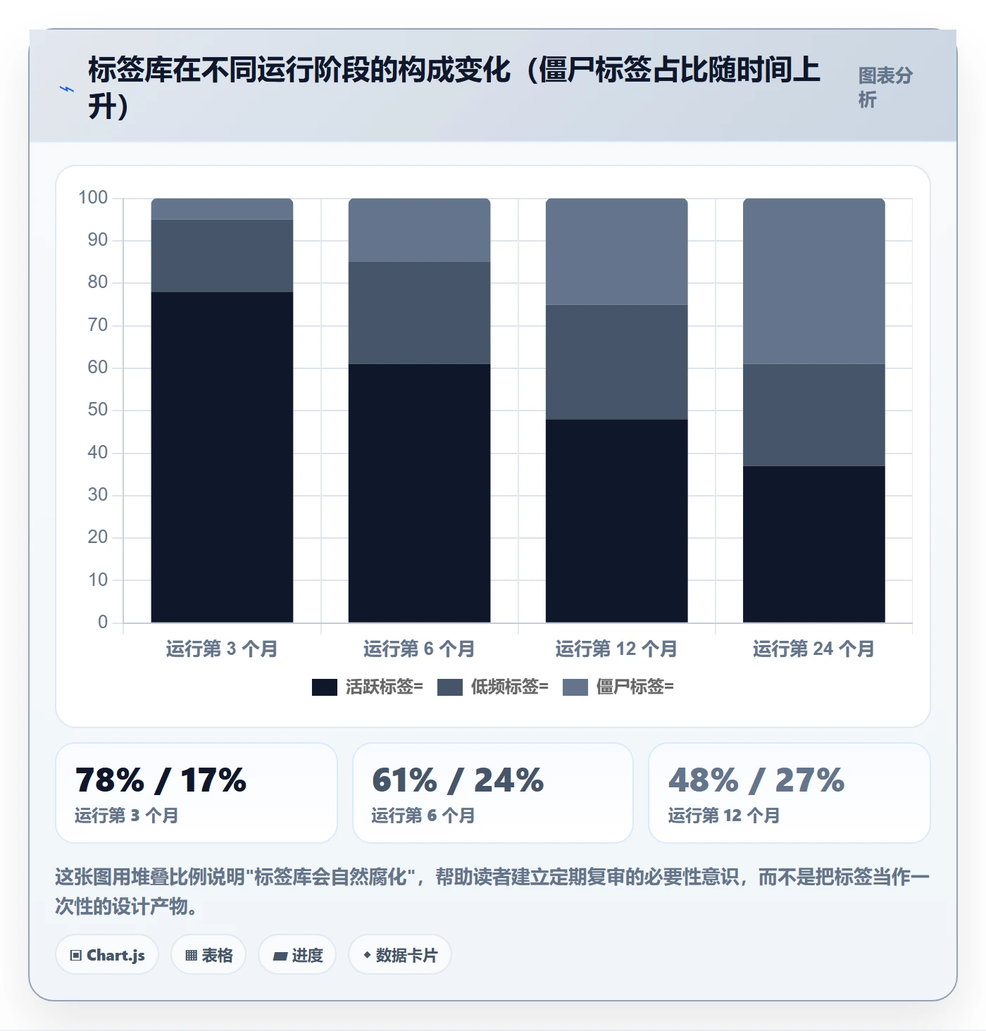 标签落地方案：项目成员开展任务属性的落地方案案例解析