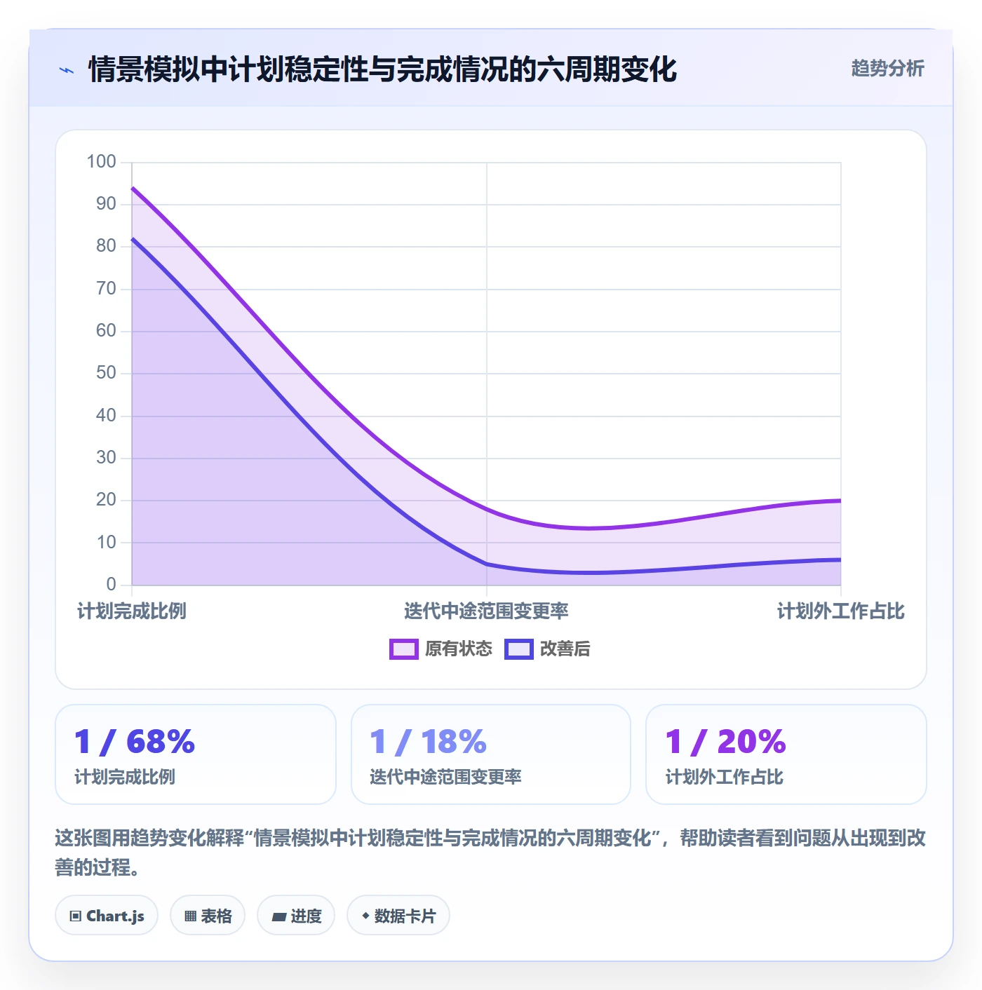 需求排期迭代规划教程:管理层效率提升,避坑指南