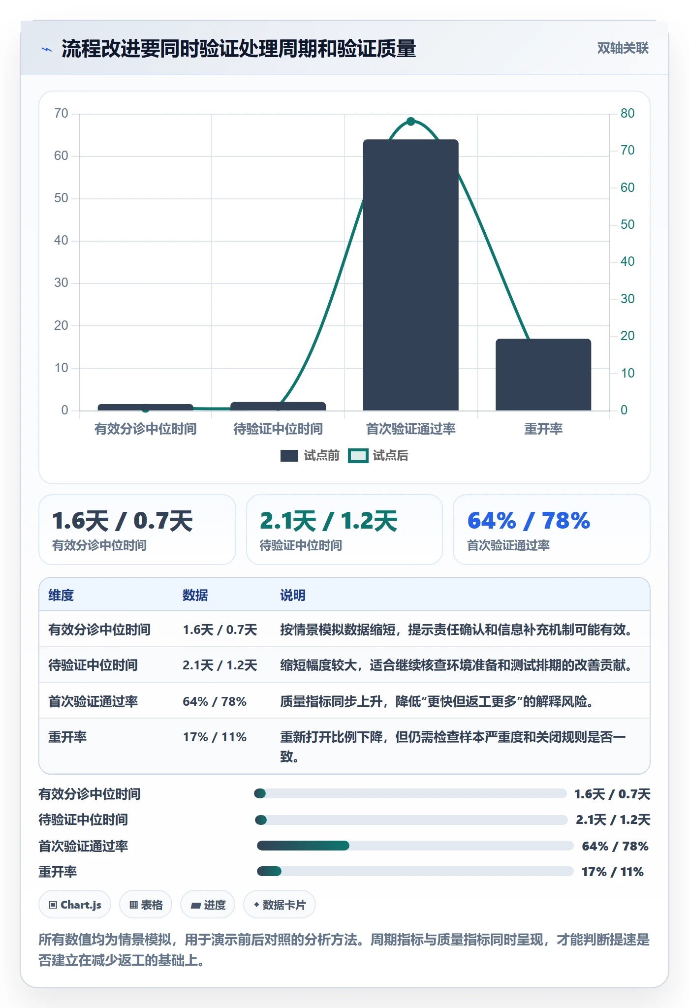Bug最佳实践:PMOBug / 缺陷效率提升,常见问题