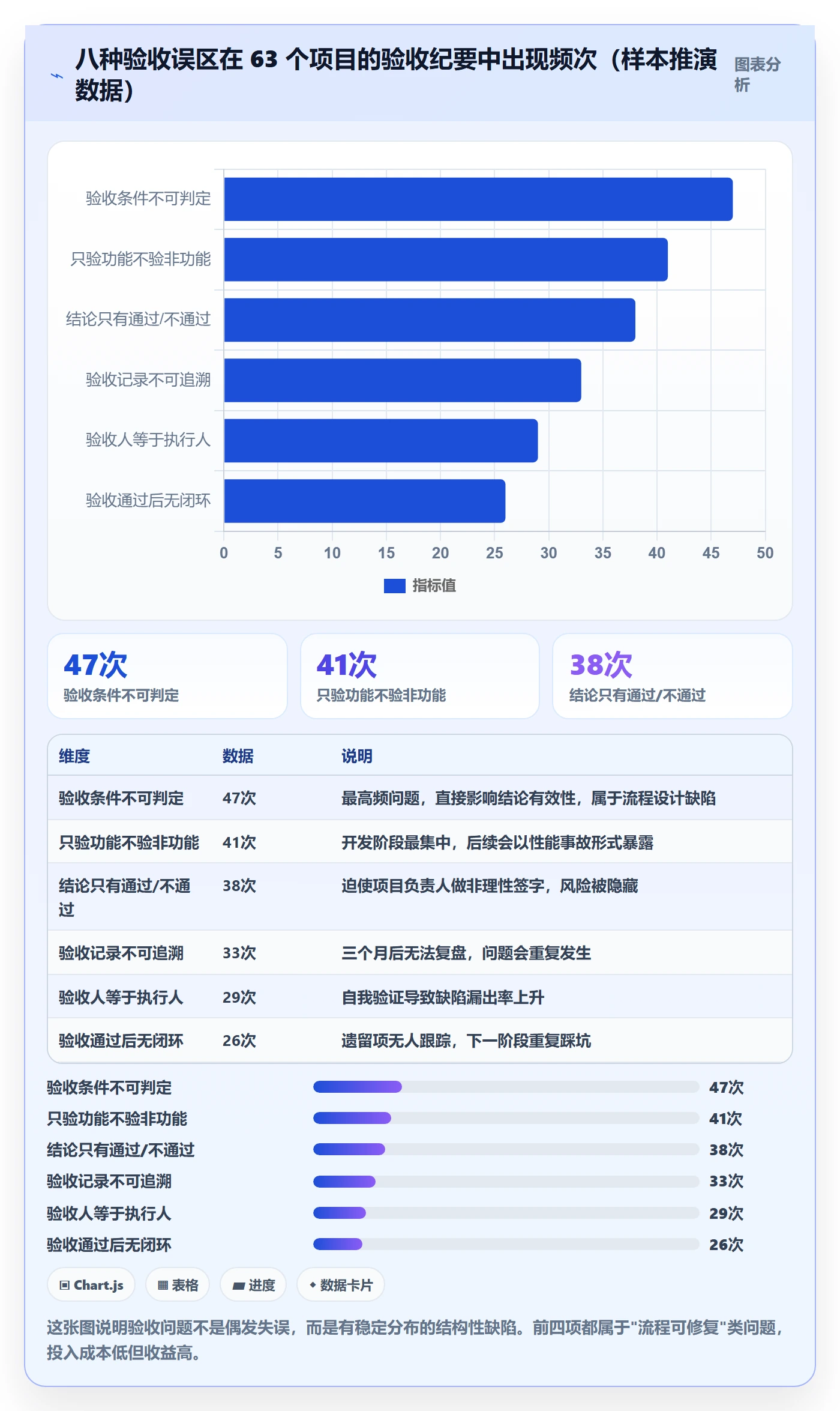 项目阶段如何做好阶段验收？项目负责人实操方法与操作步骤