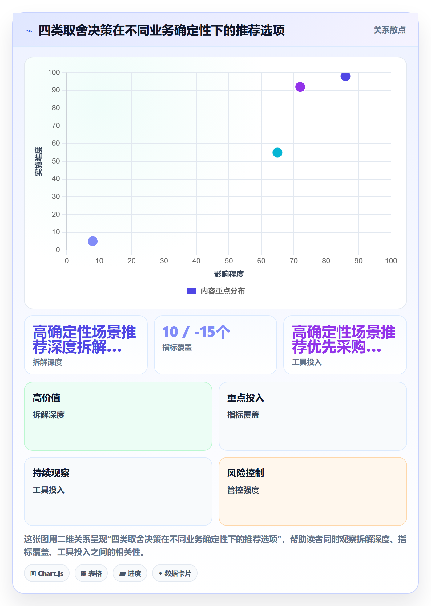 目标拆解管理方法大全:产品经理项目目标数据分析落地清单