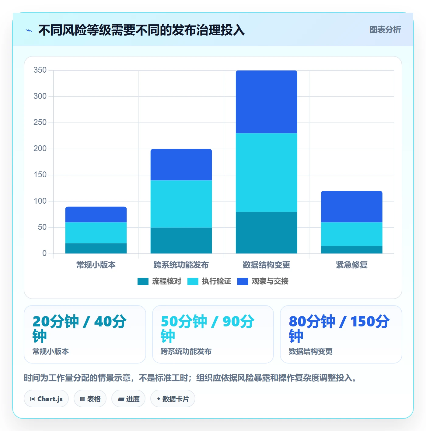 上线落地方案：项目成员开展发布管理的协同管理案例解析
