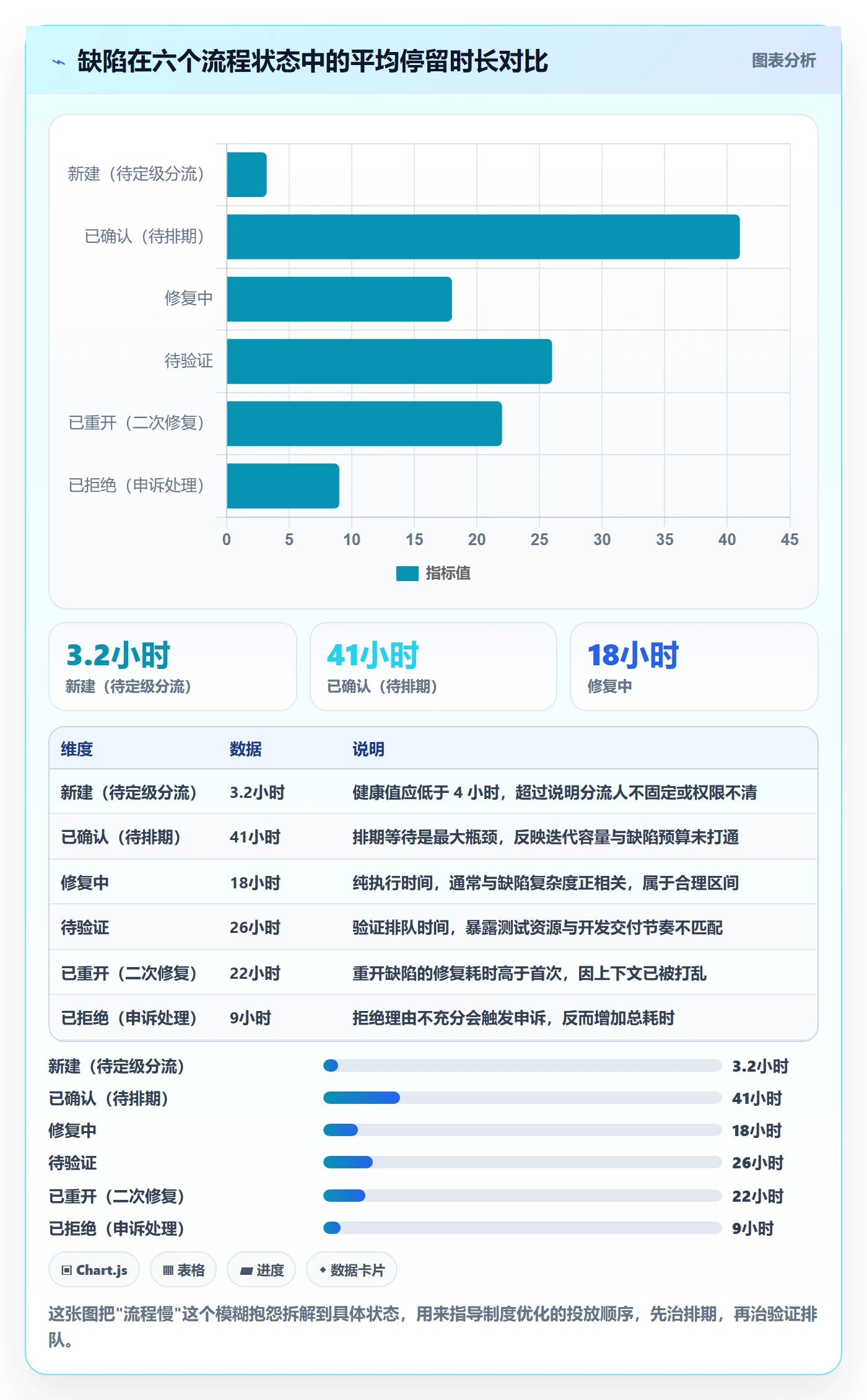 缺陷落地方案:项目负责人开展Bug / 缺陷的制度设计案例解析
