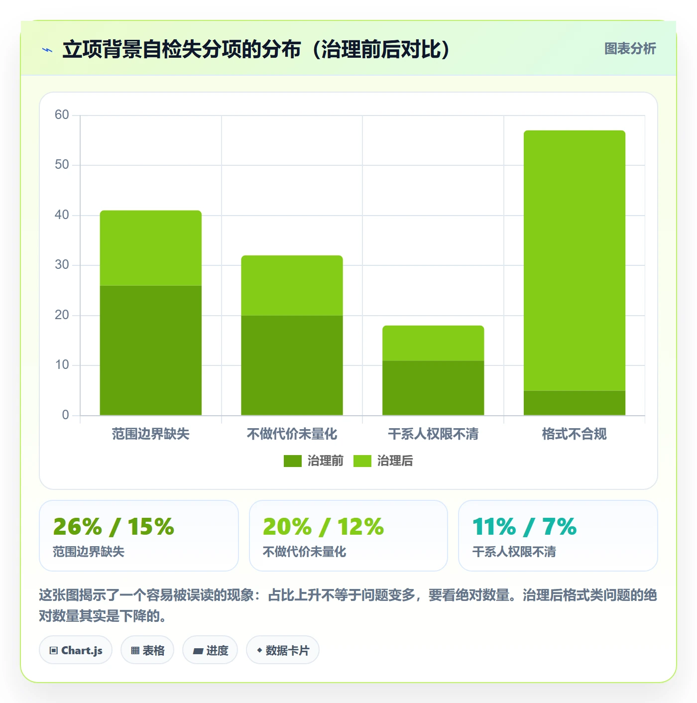 项目背景怎么做?研发团队落地方案:项目立项从0到1