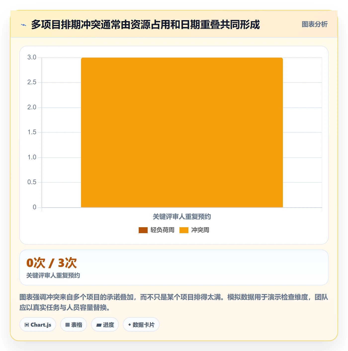 任务日历实操方法:企业管理者提升日历视图效率的入门指南方法与模板