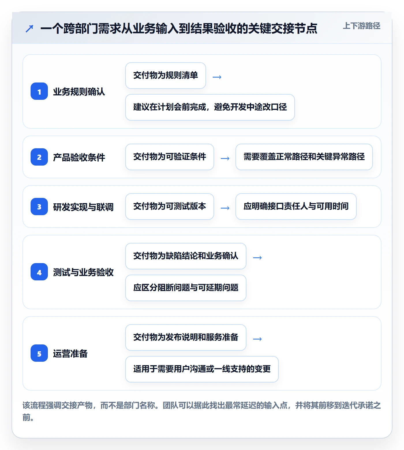 迭代管理迭代教程:跨部门团队入门指南,避坑指南