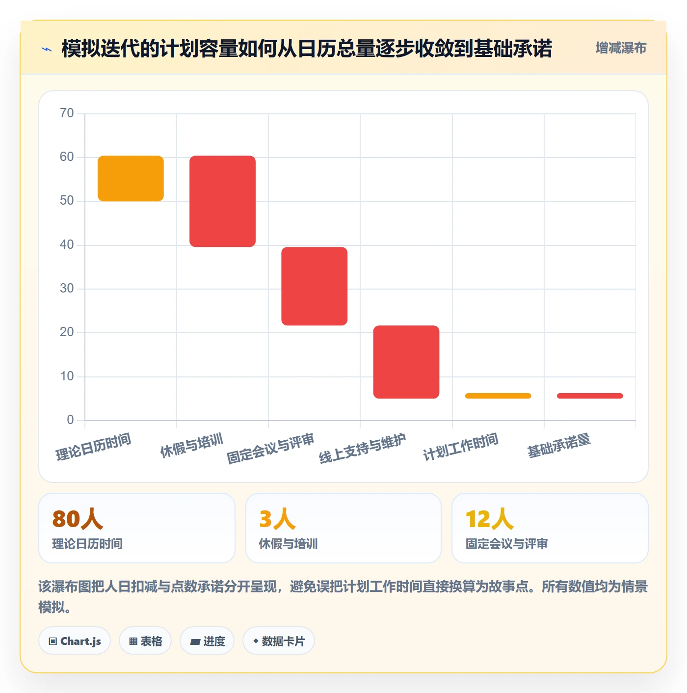 迭代容量实操方法:研发团队提升迭代管理效率的制度设计方法与模板