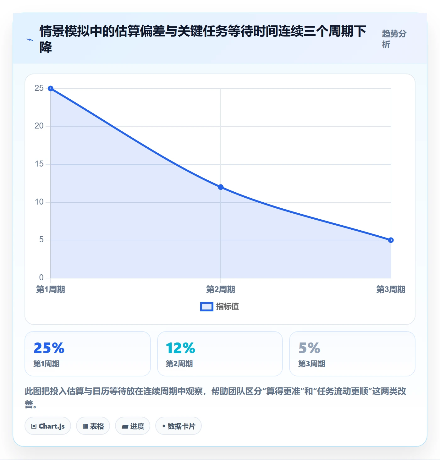 岗位实操方法:项目负责人提升资源管理效率的入门指南方法与模板
