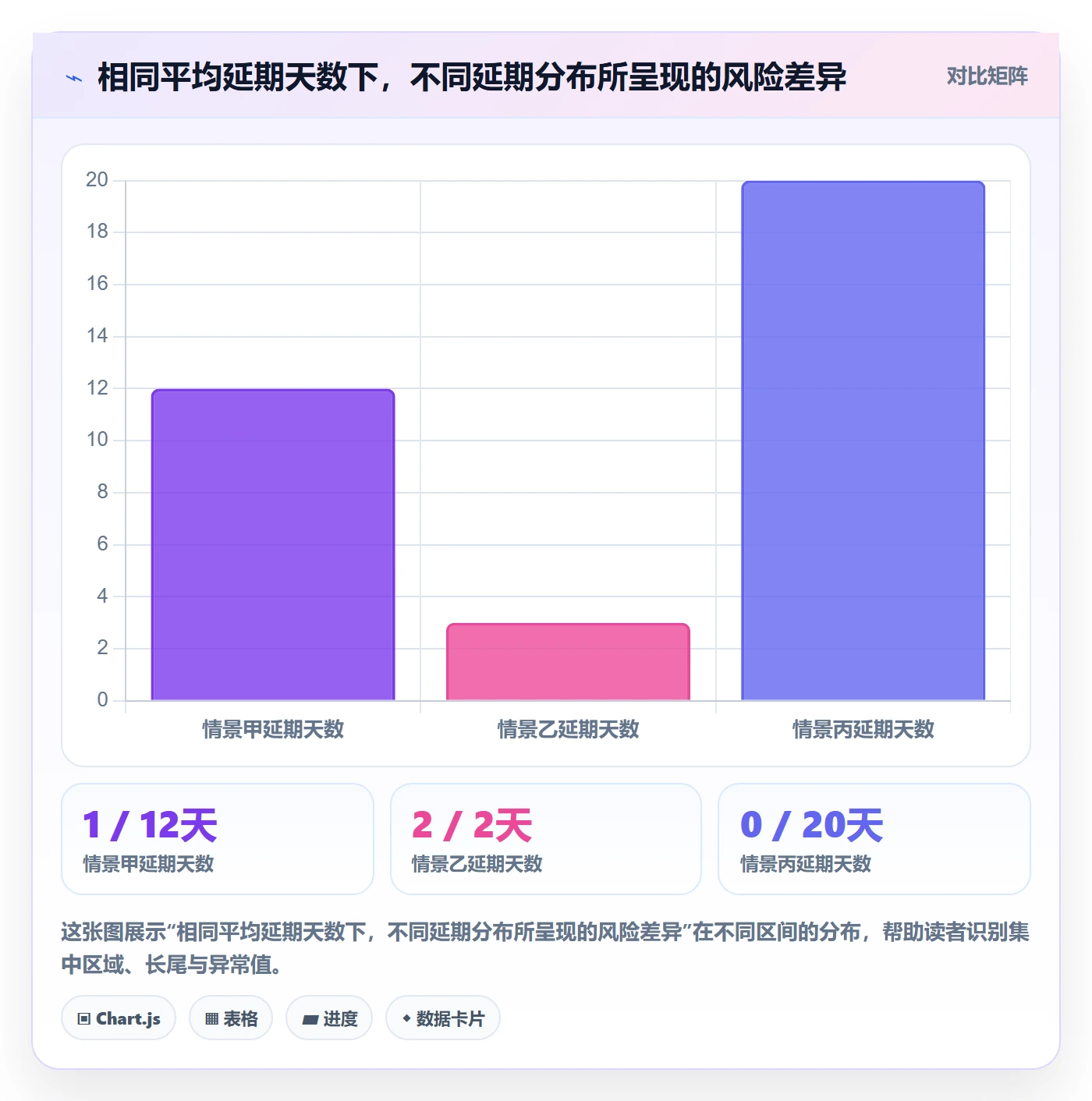 截止日期流程与规范:研发团队日历视图入门指南关键指标