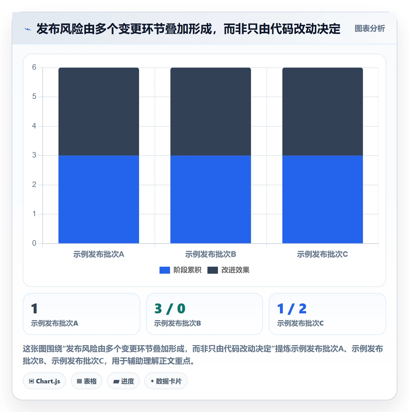 发布审批流程与规范：管理层发布管理风险控制关键指标