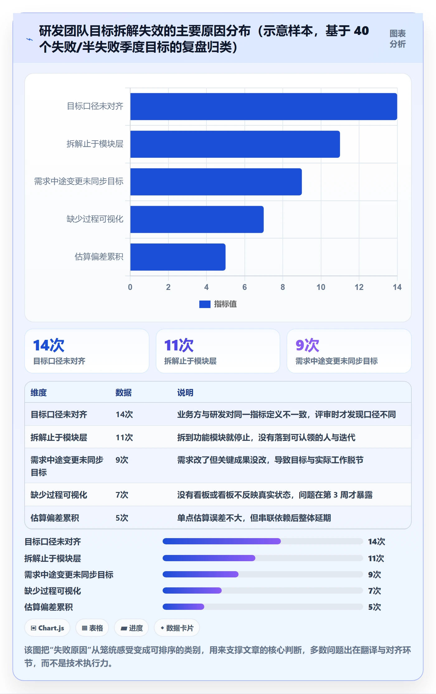 项目目标如何做好目标拆解？研发团队流程优化与操作步骤