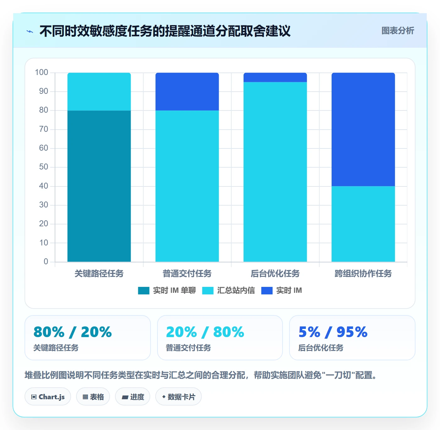 任务提醒自动提醒教程：实施团队落地方案，避坑指南
