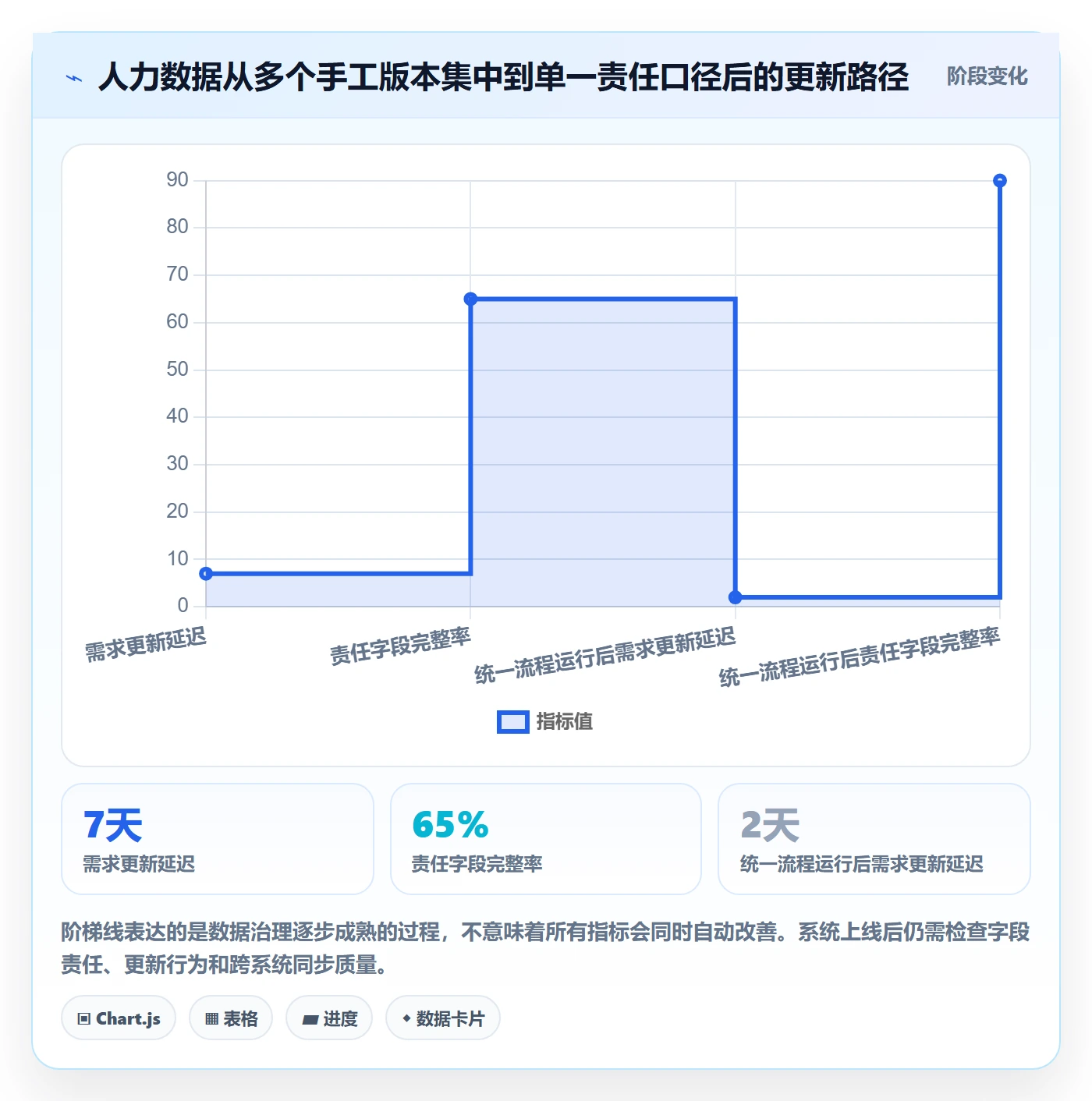 人力规划落地方案：跨部门团队开展人力资源计划的效率提升案例解析