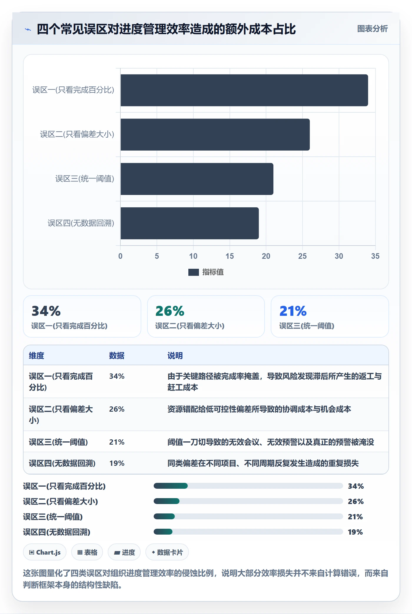 进度偏差实操方法:管理层提升进度管理效率的入门指南方法与模板