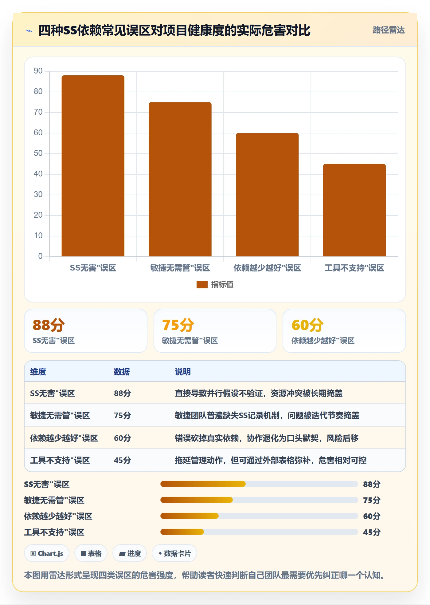 SS怎么做?项目成员数据分析:任务依赖从0到1