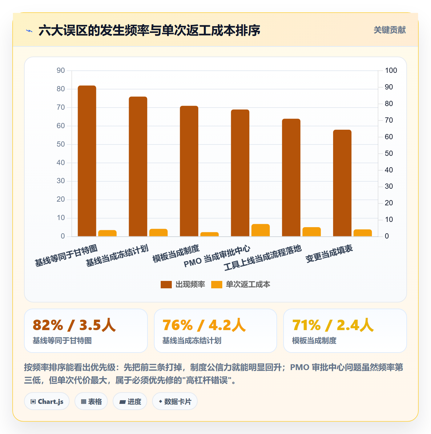 项目规划计划基线全流程：PMO制度设计与一文讲清