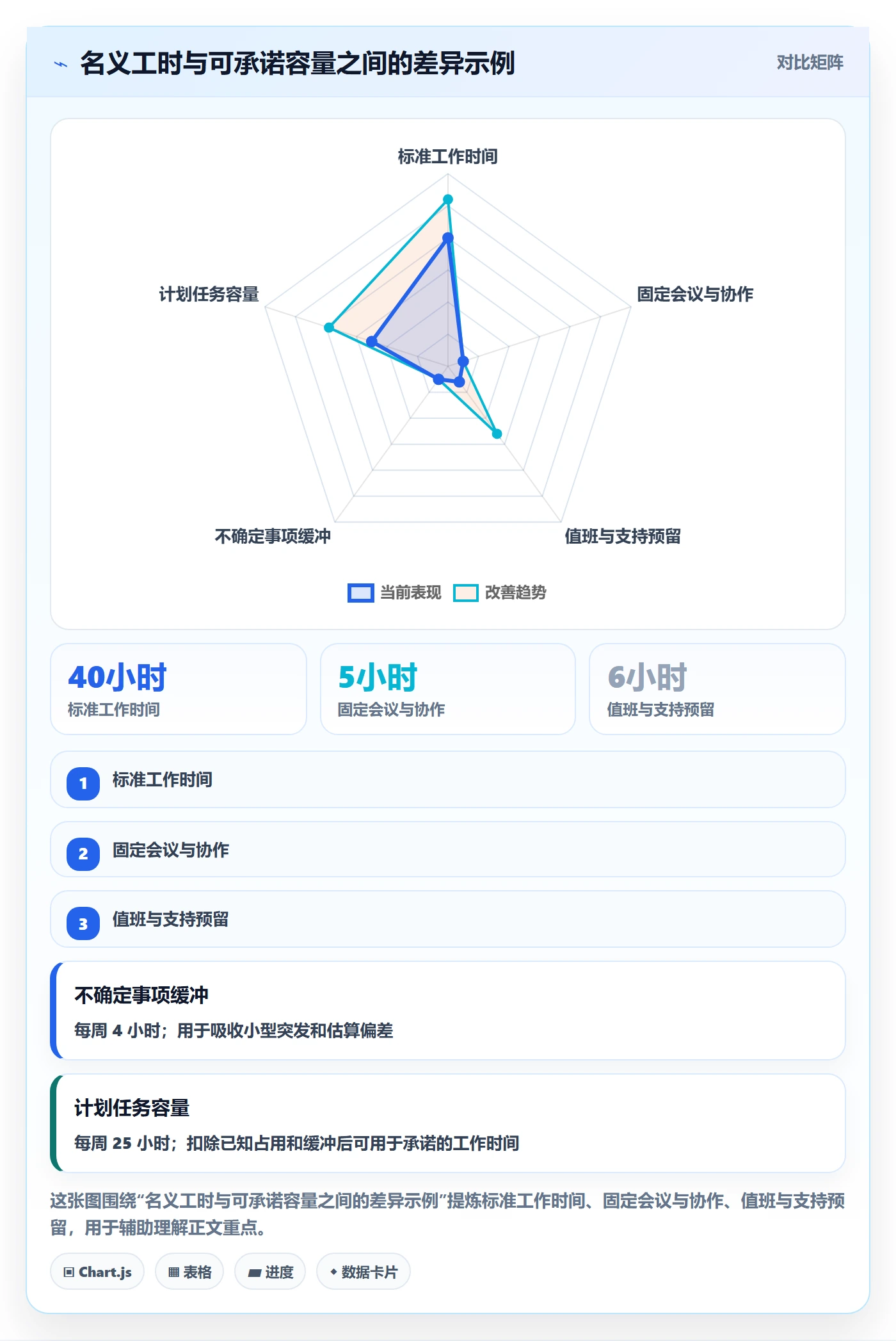 技能落地方案:项目成员开展资源管理的落地方案案例解析