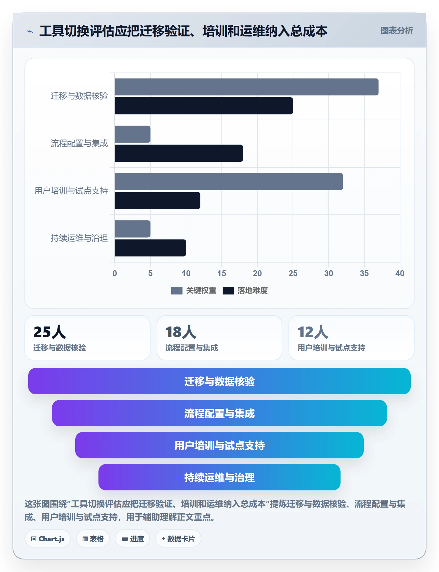 Sprint管理指南:项目经理如何做好迭代管理,效率提升全流程