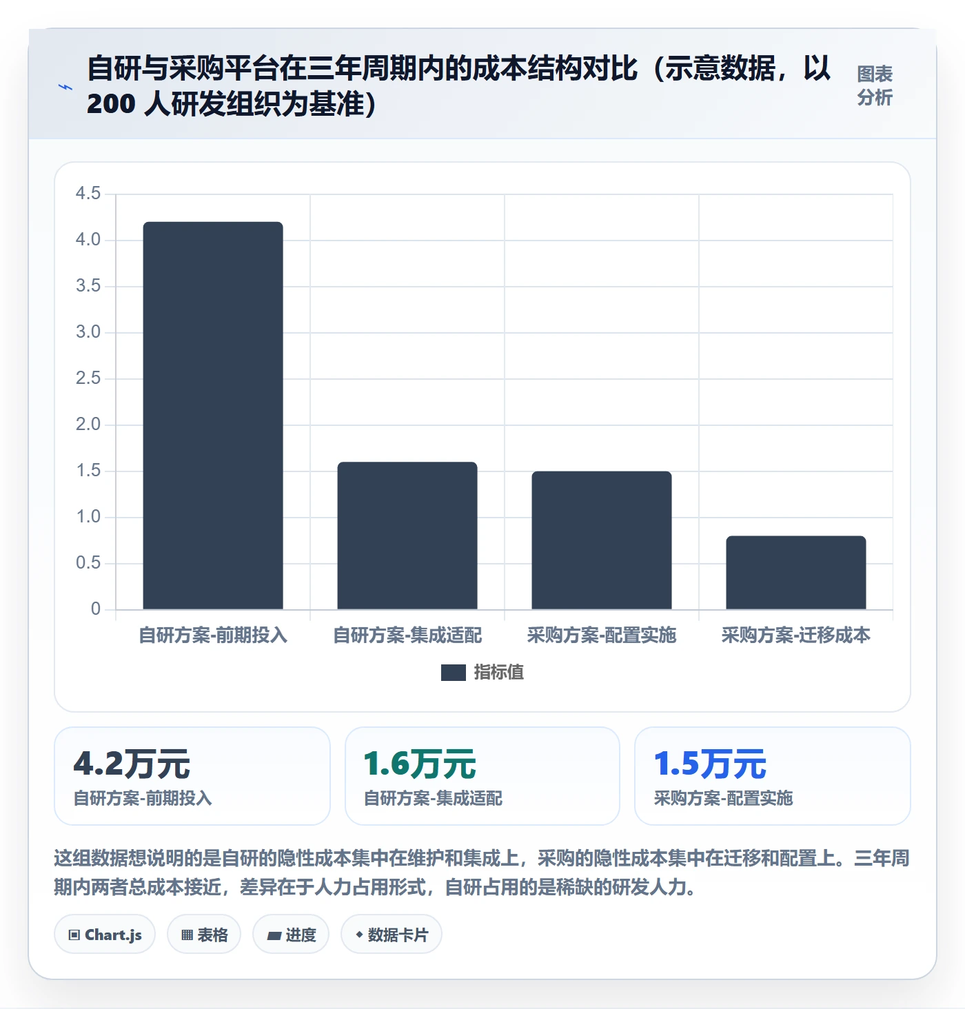 项目立项项目名称全流程:项目负责人最佳实践与一文讲清