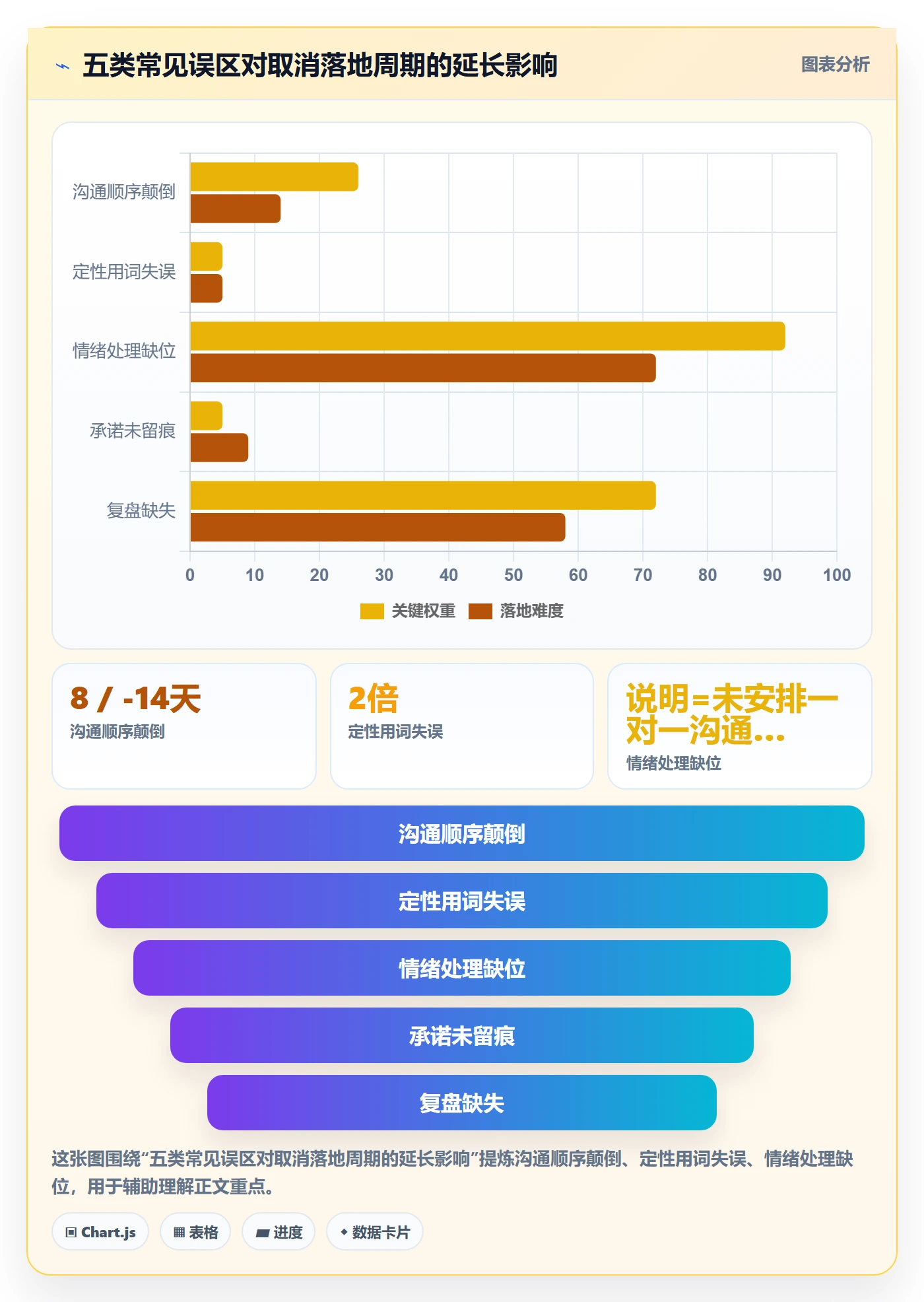 取消落地方案:项目负责人开展任务执行的入门指南案例解析