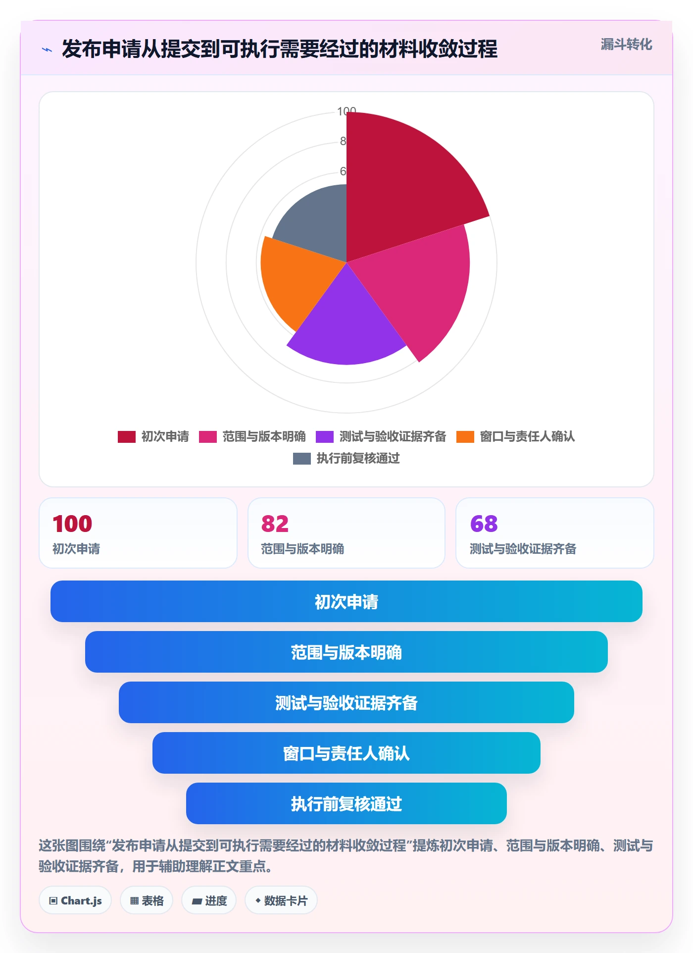发布管理发布审批教程:项目负责人入门指南,避坑指南