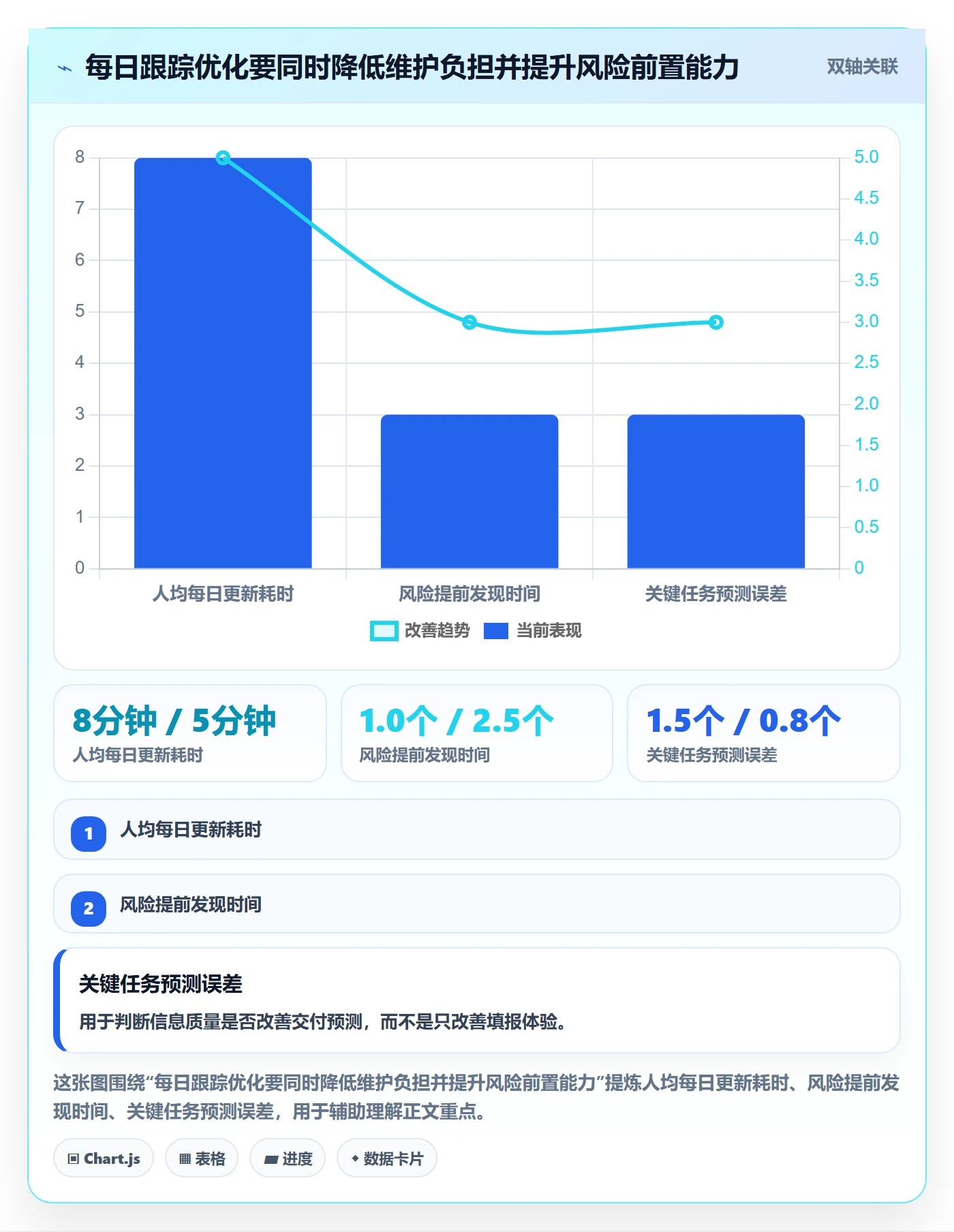每日进展流程与规范：项目负责人进度跟踪流程优化关键指标