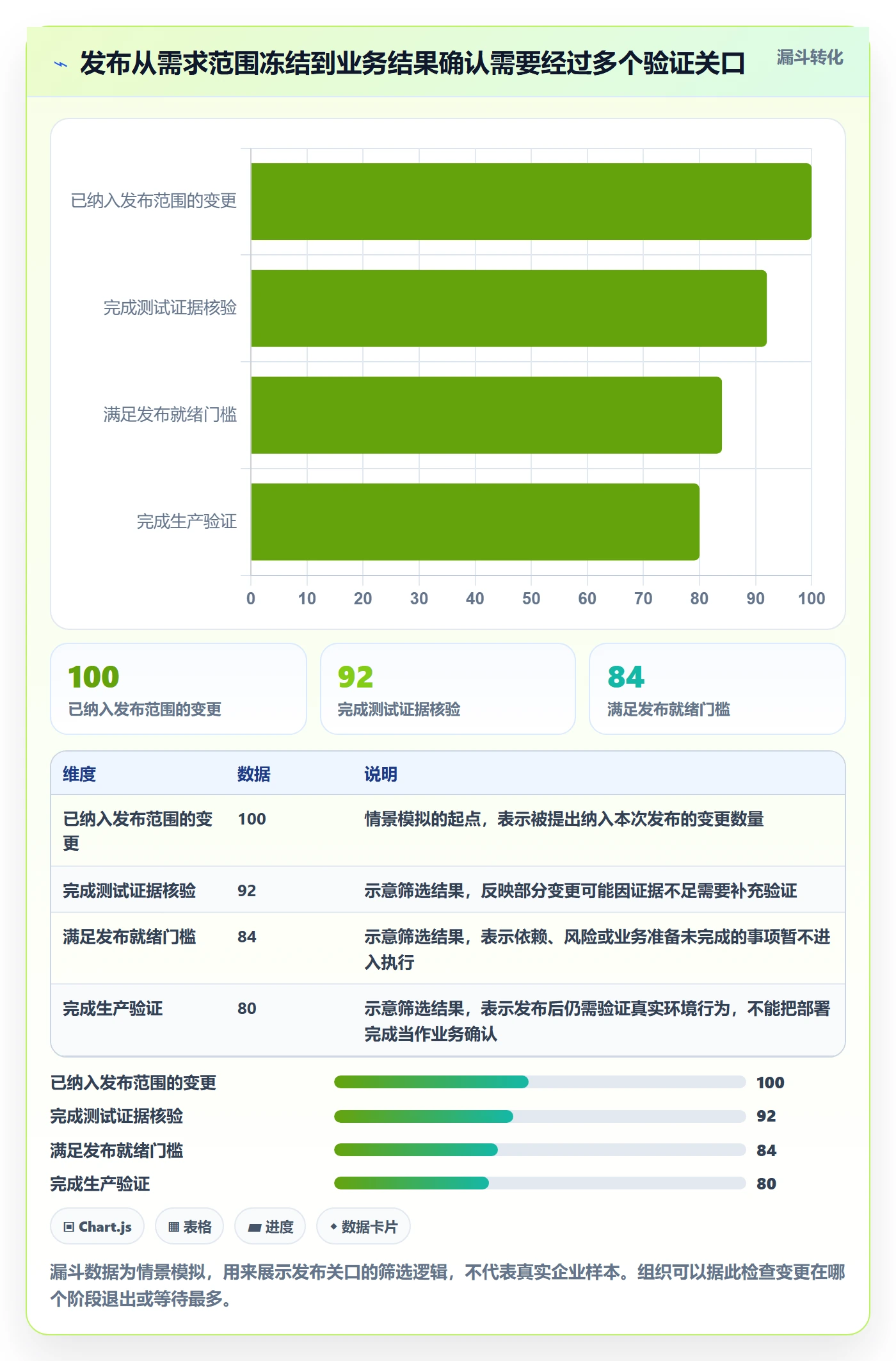 上线管理指南:企业管理者如何做好发布管理,效率提升全流程