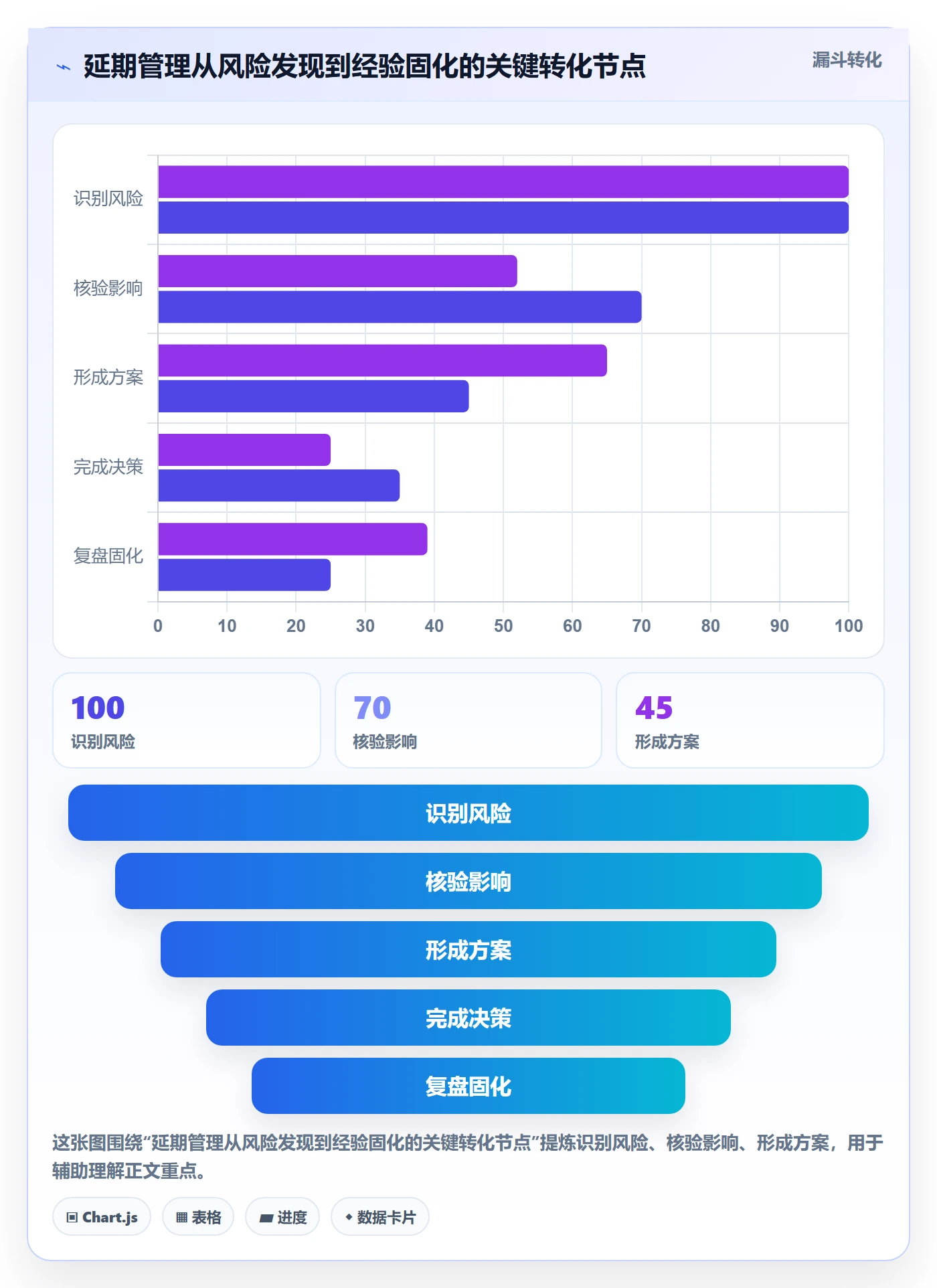 逾期管理指南:企业管理者如何做好延期管理,效率提升全流程