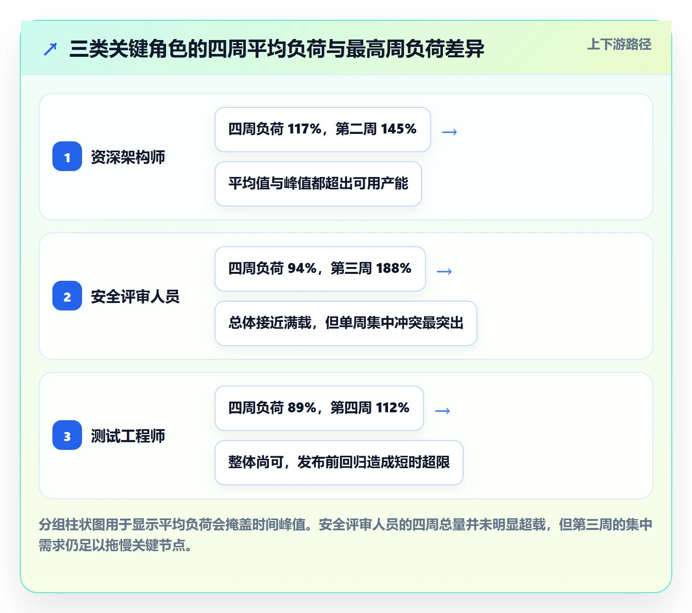 资源负载如何做好负荷?PMO风险控制与操作步骤
