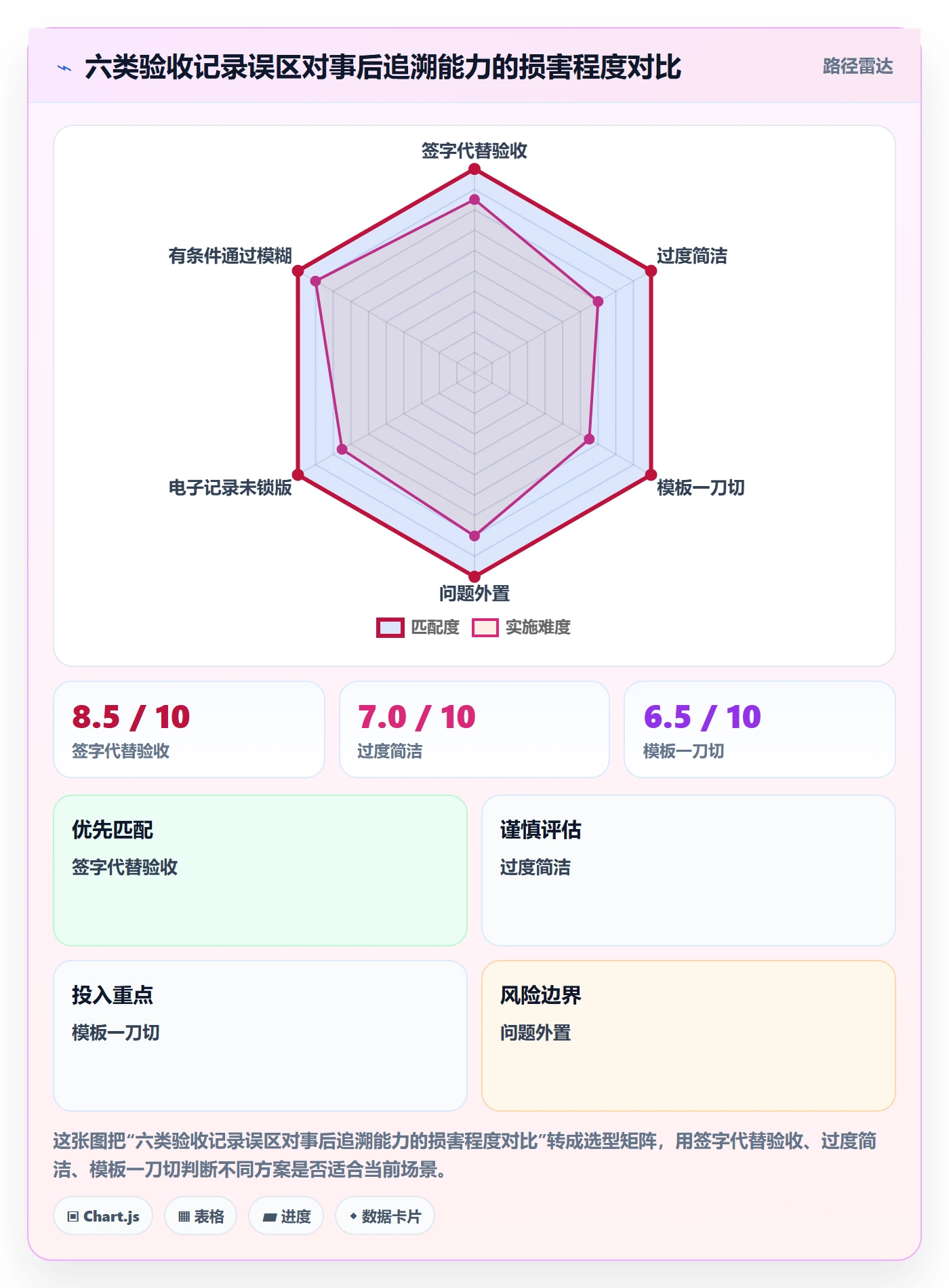 任务验收如何做好验收记录?跨部门团队风险控制与操作步骤