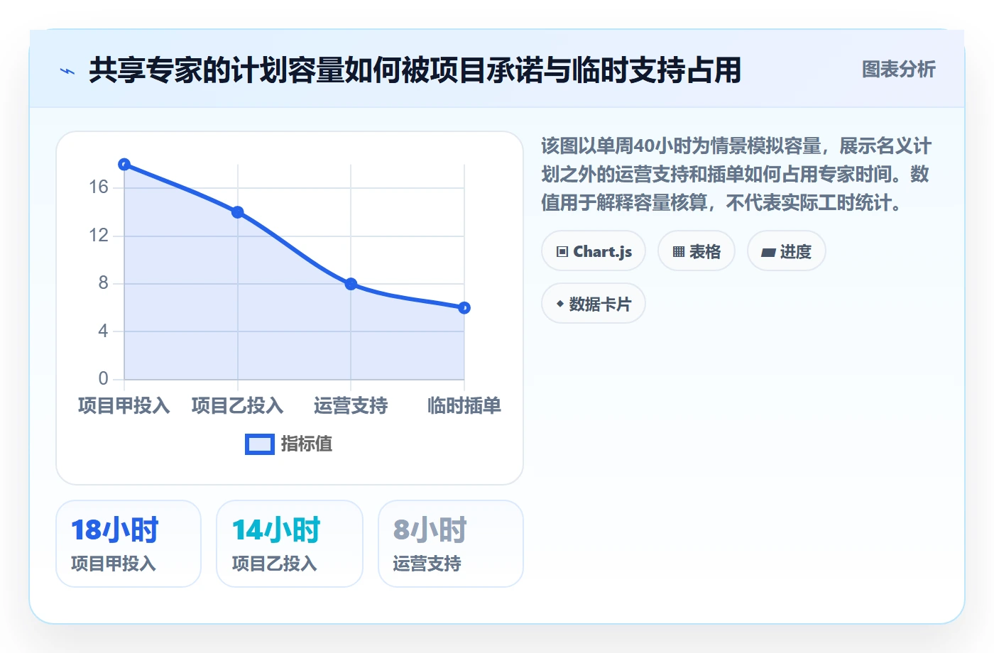 采购成本最佳实践：项目成员成本管理最佳实践，常见问题