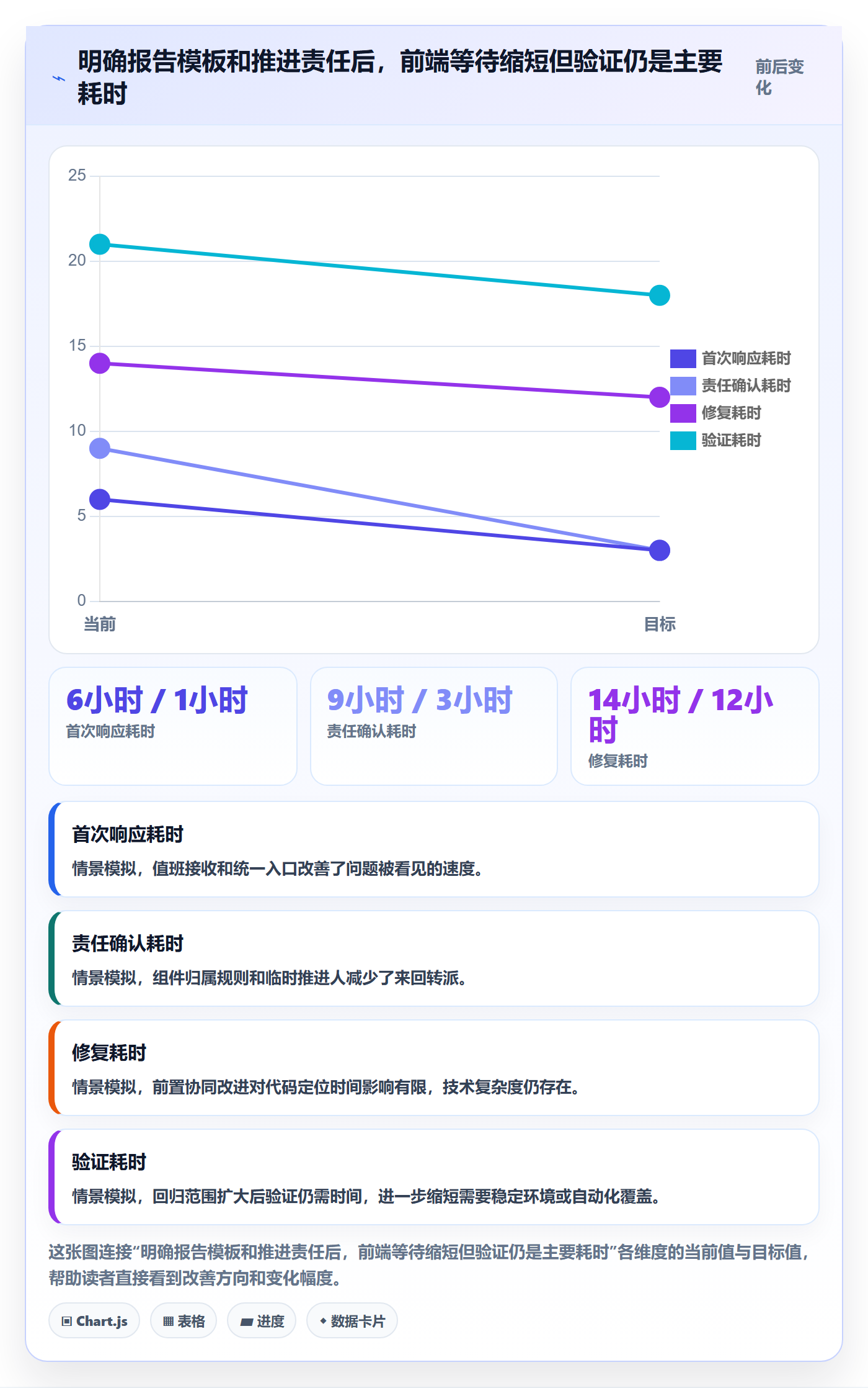 缺陷最佳实践：跨部门团队Bug / 缺陷协同管理，常见问题